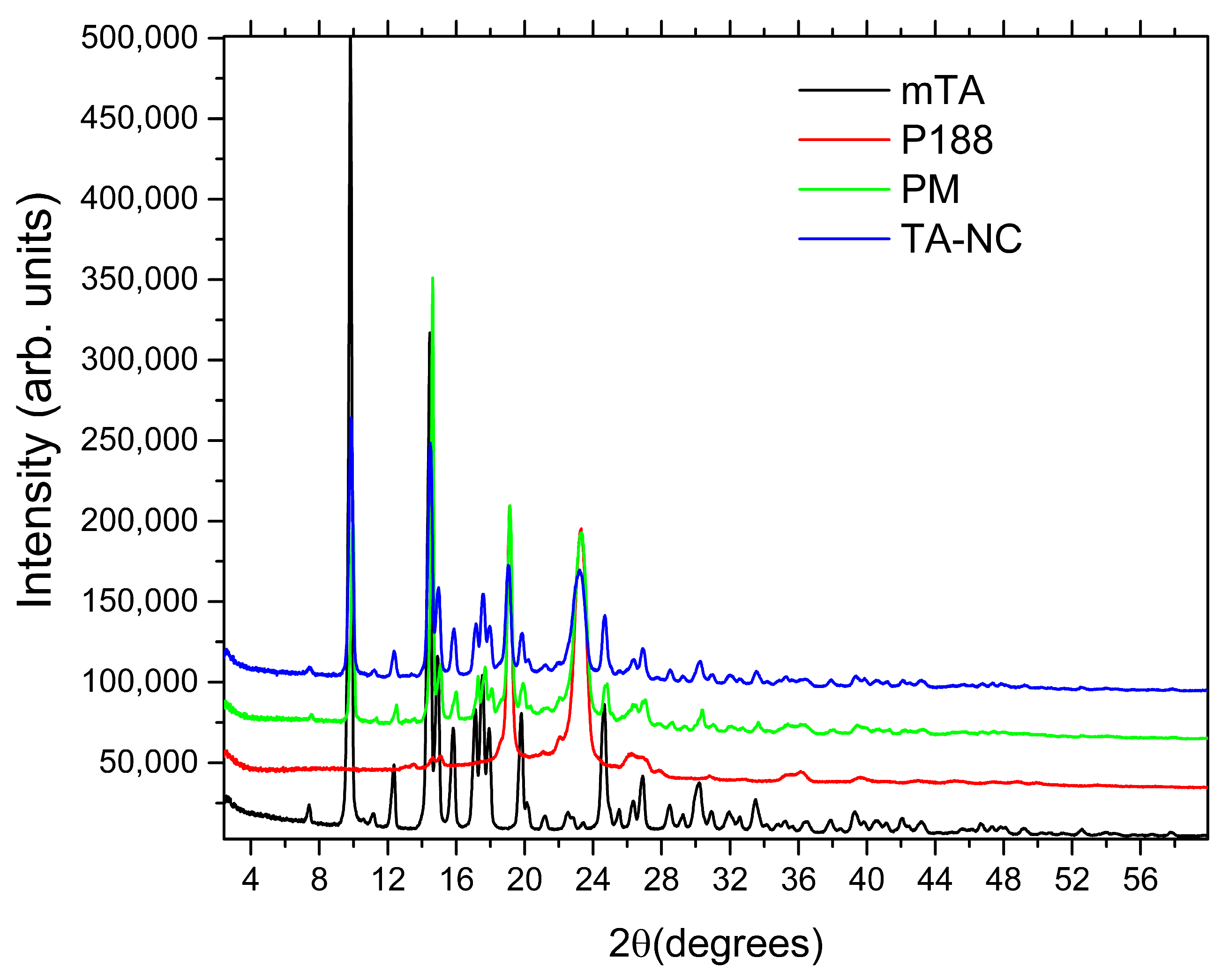 Pharmaceutics 15 00683 g007