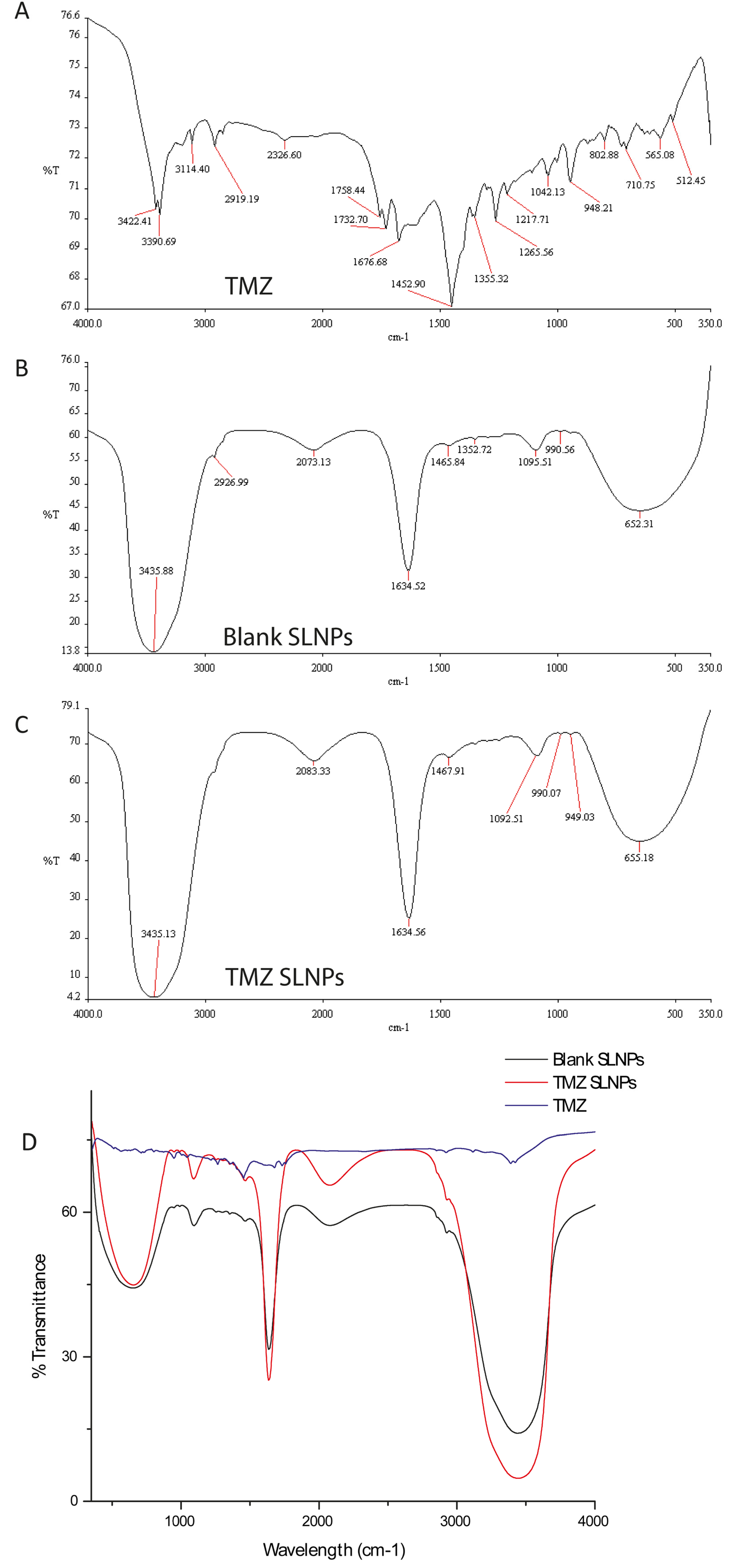 Pharmaceutics 15 00687 g005