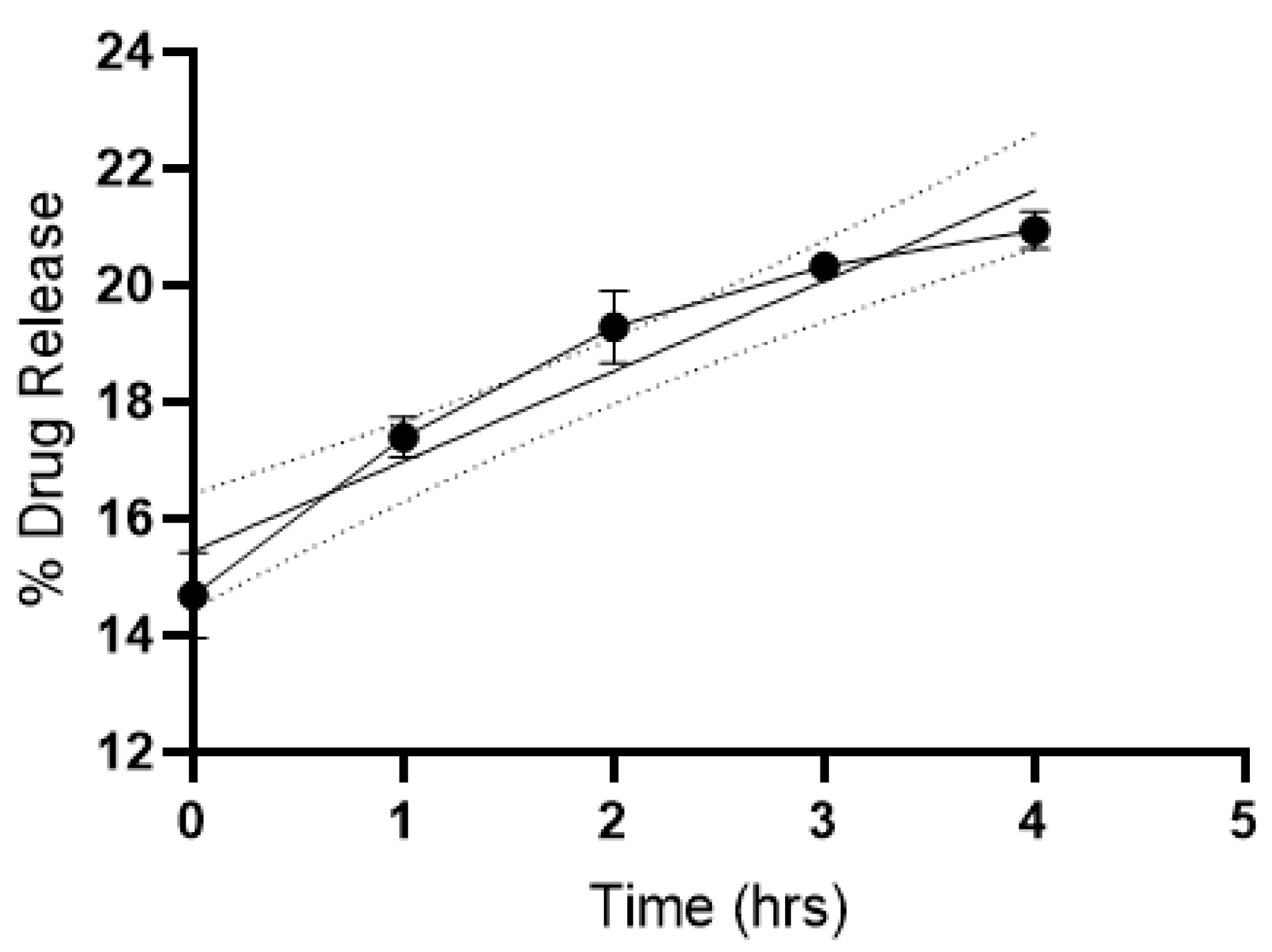 Pharmaceutics 15 00687 g008
