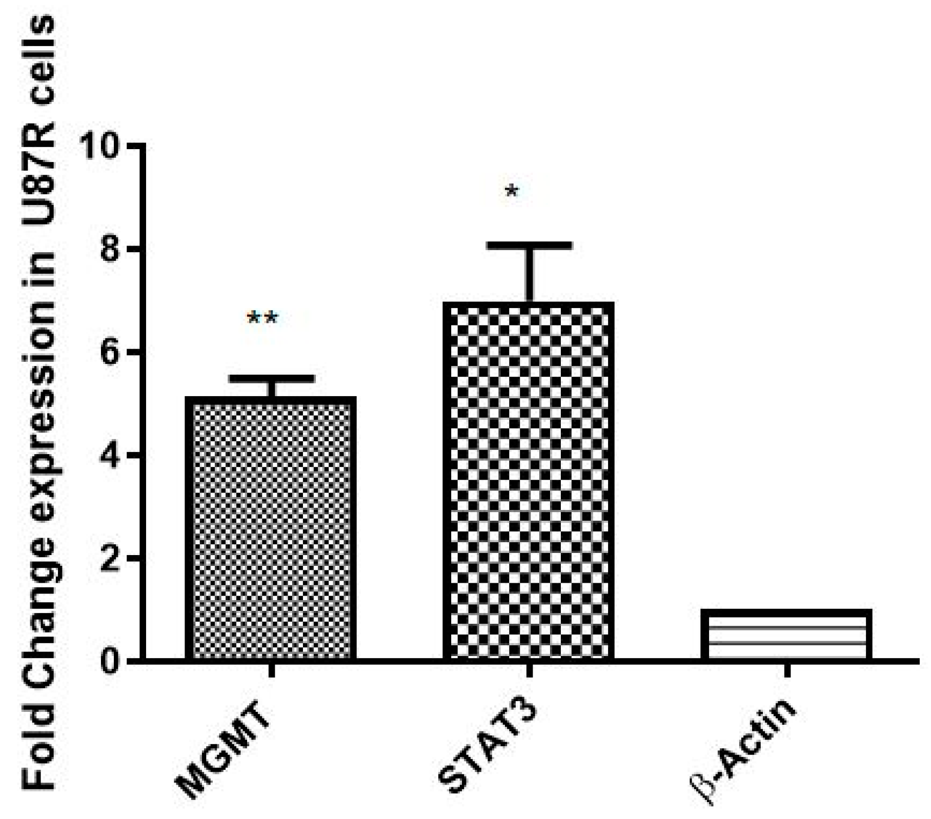 Pharmaceutics 15 00687 g010