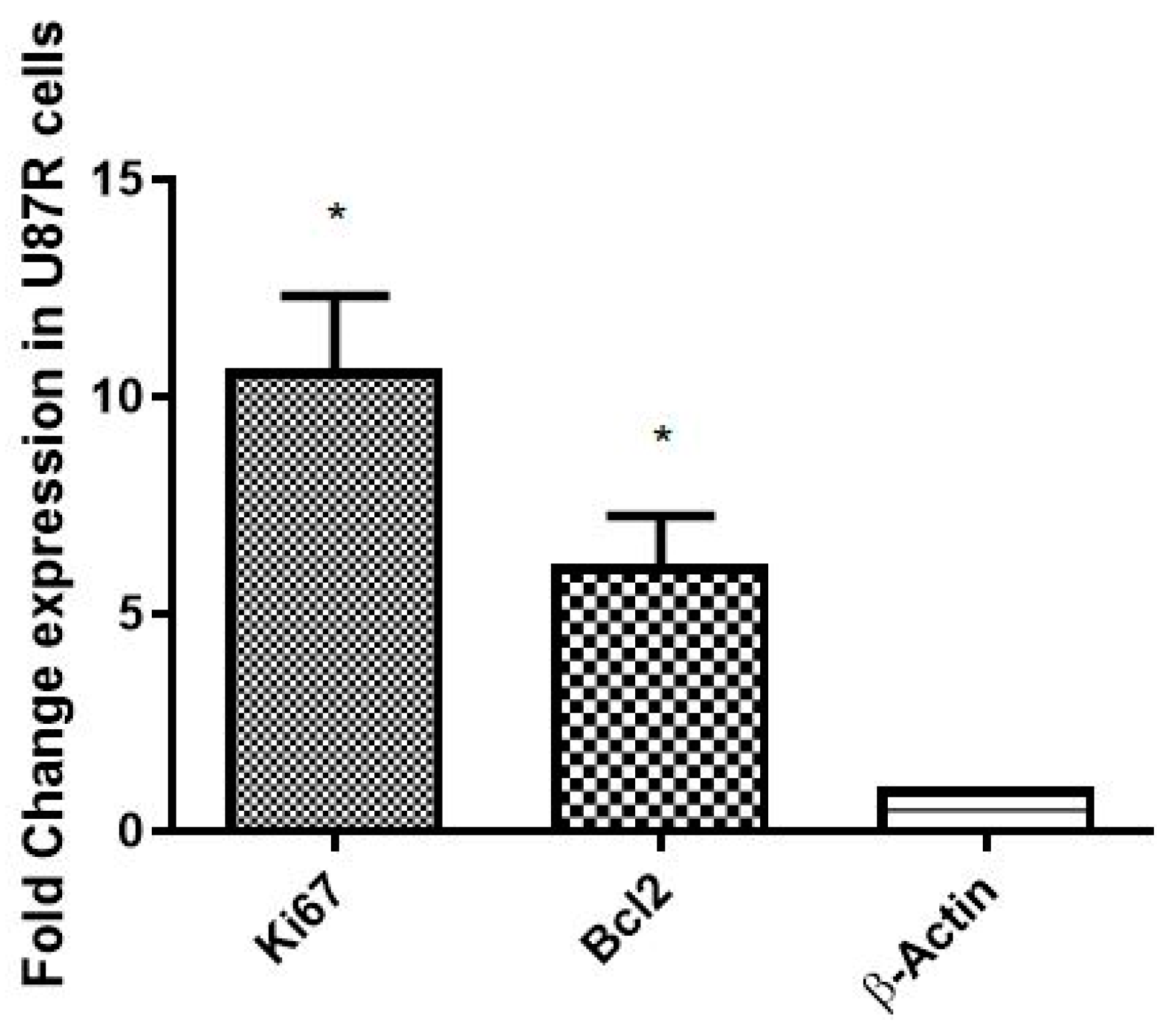 Pharmaceutics 15 00687 g011