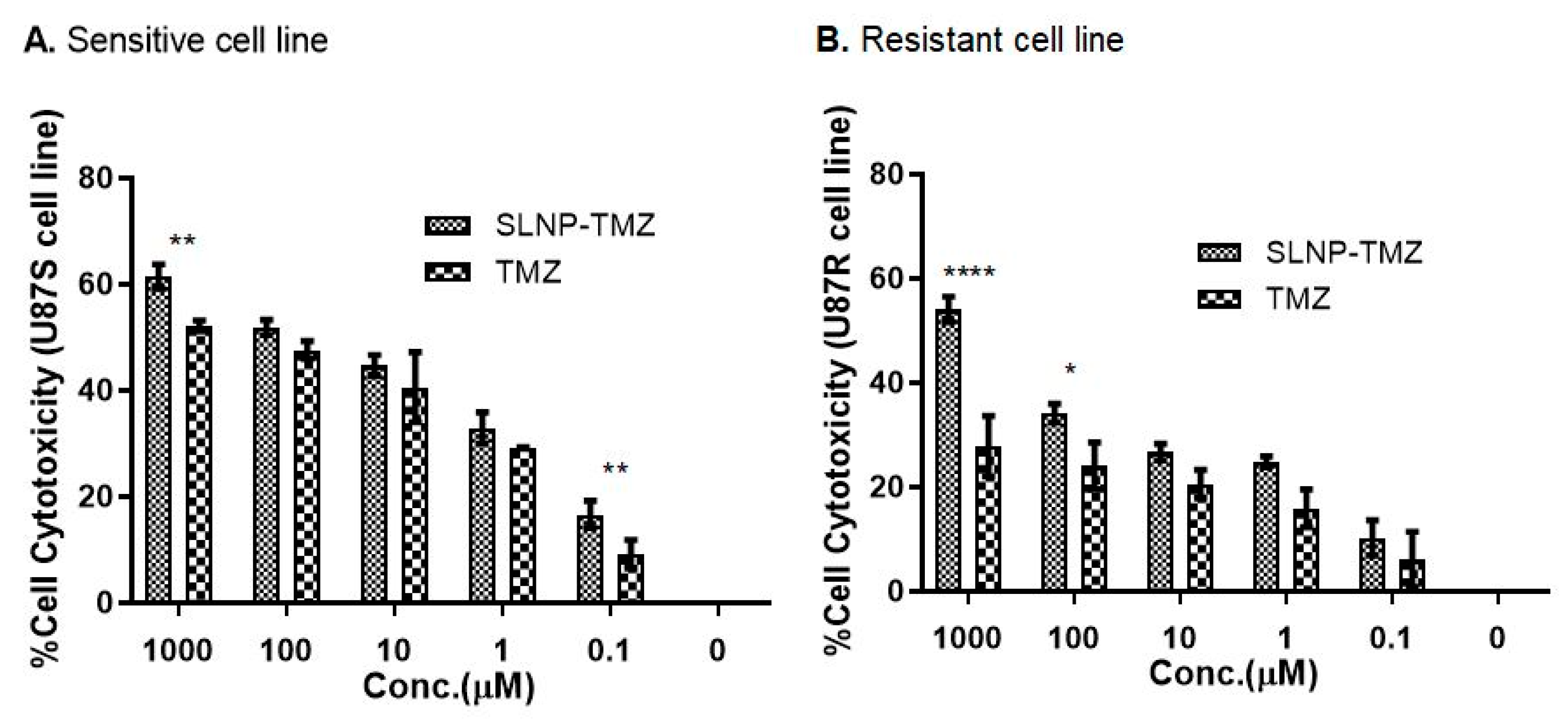Pharmaceutics 15 00687 g012
