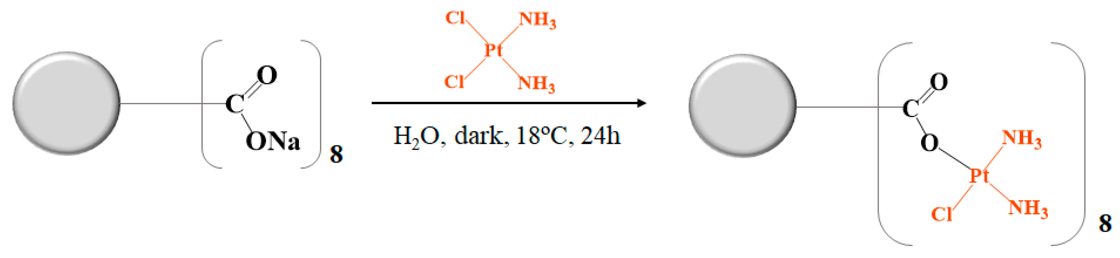 Pharmaceutics 15 00689 sch001