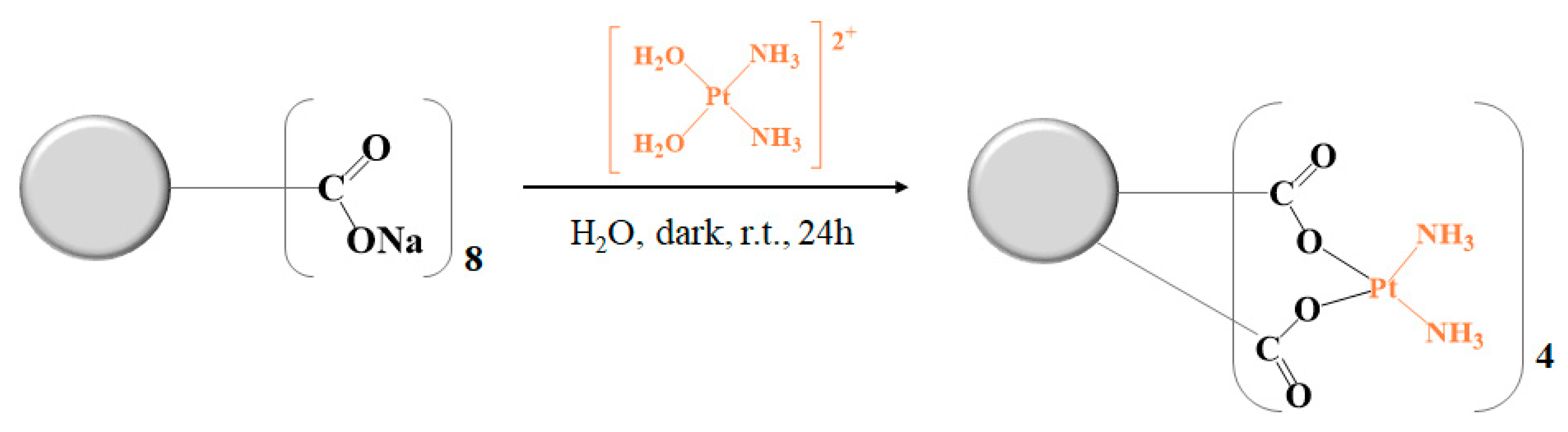 Pharmaceutics 15 00689 sch005