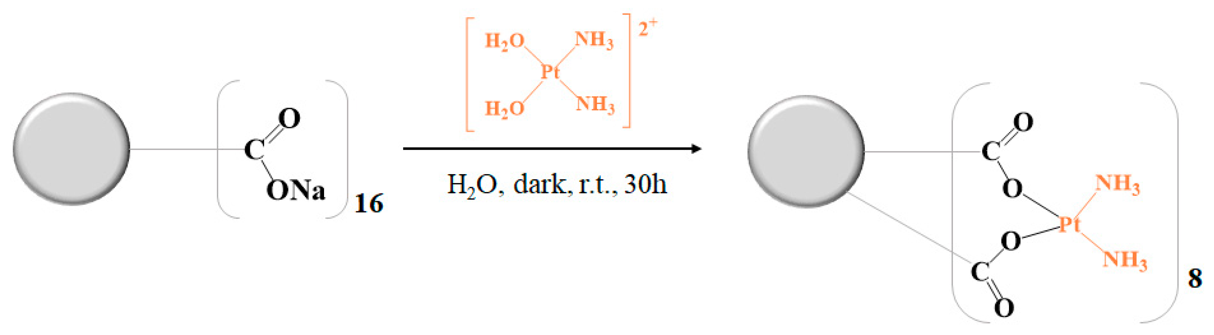 Pharmaceutics 15 00689 sch006