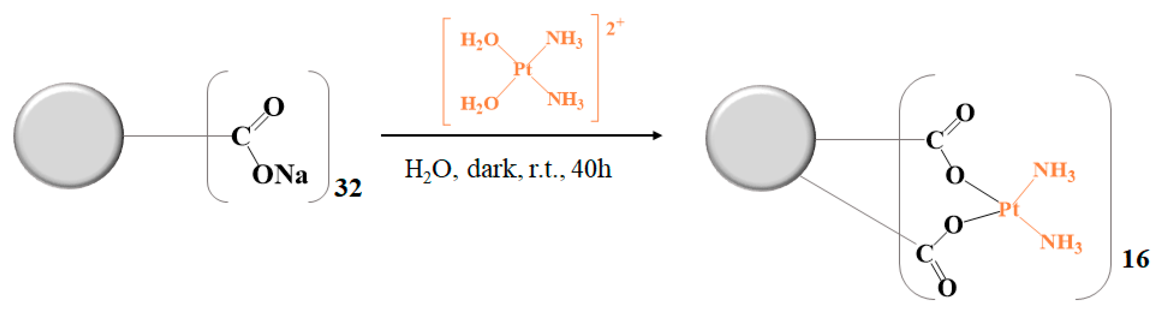 Pharmaceutics 15 00689 sch007