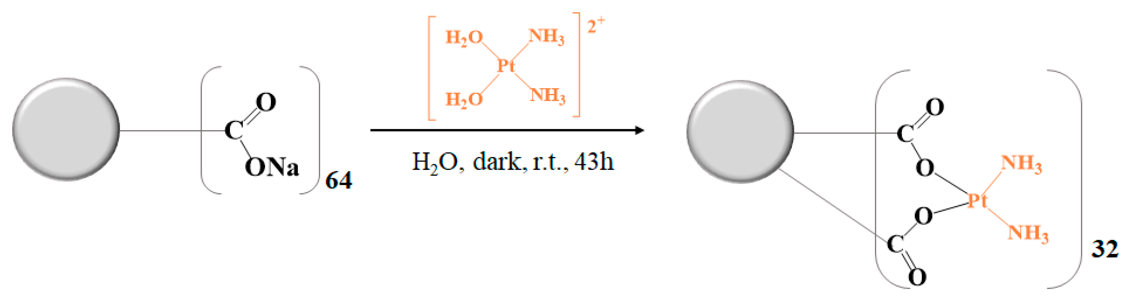 Pharmaceutics 15 00689 sch008