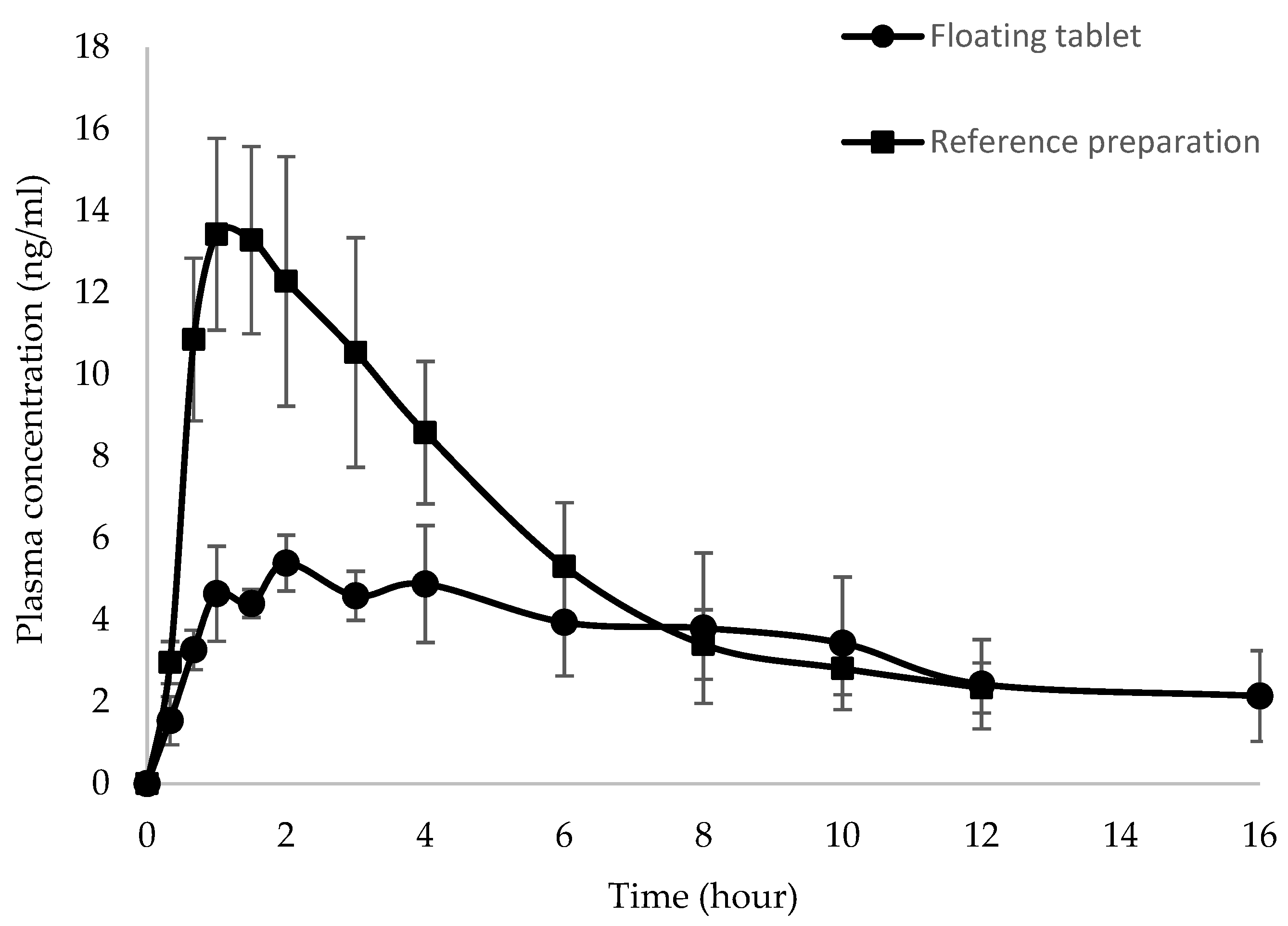 Pharmaceutics 15 00691 g003 Pharmaceutics 15 00691 g003