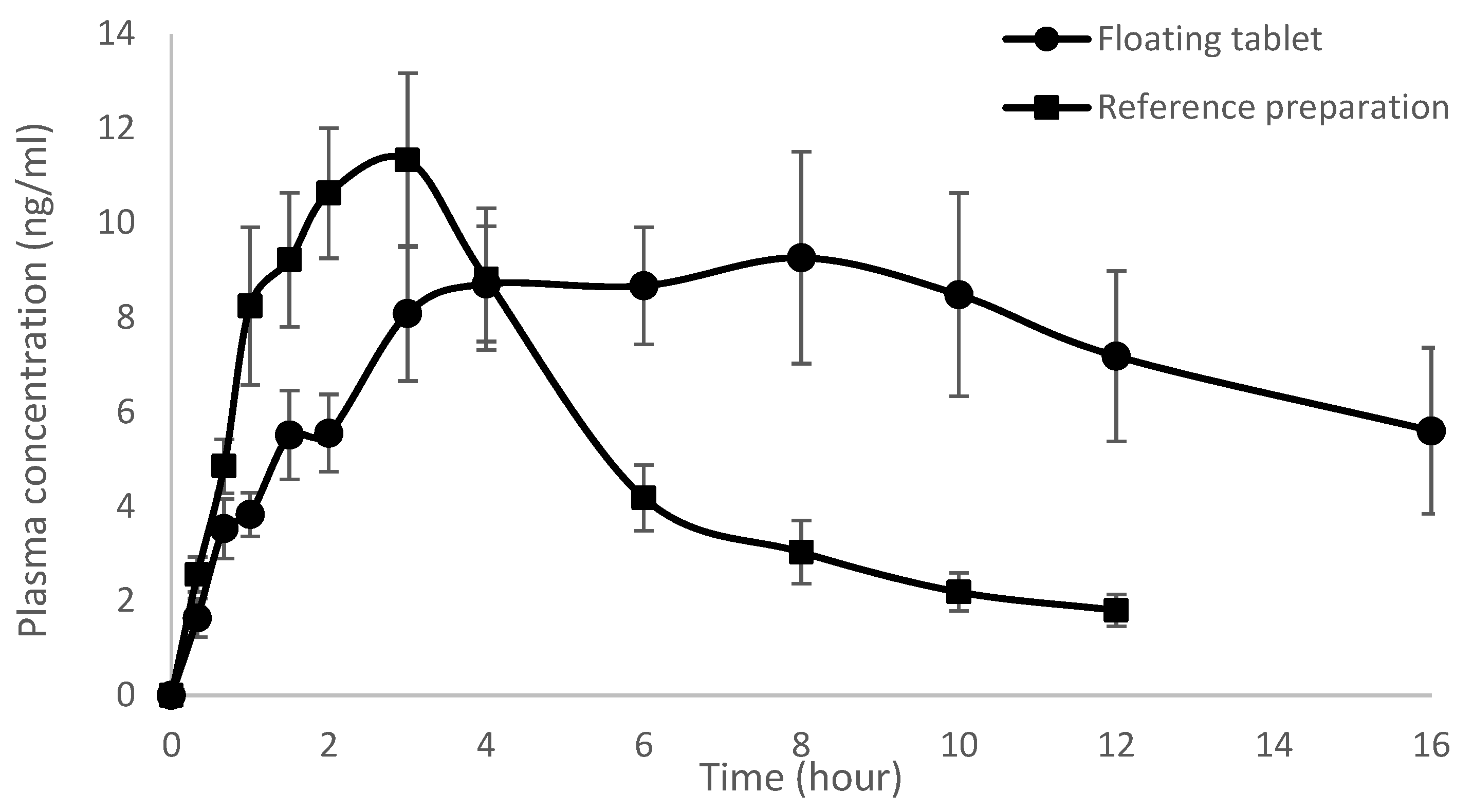 Pharmaceutics 15 00691 g004 Pharmaceutics 15 00691 g004