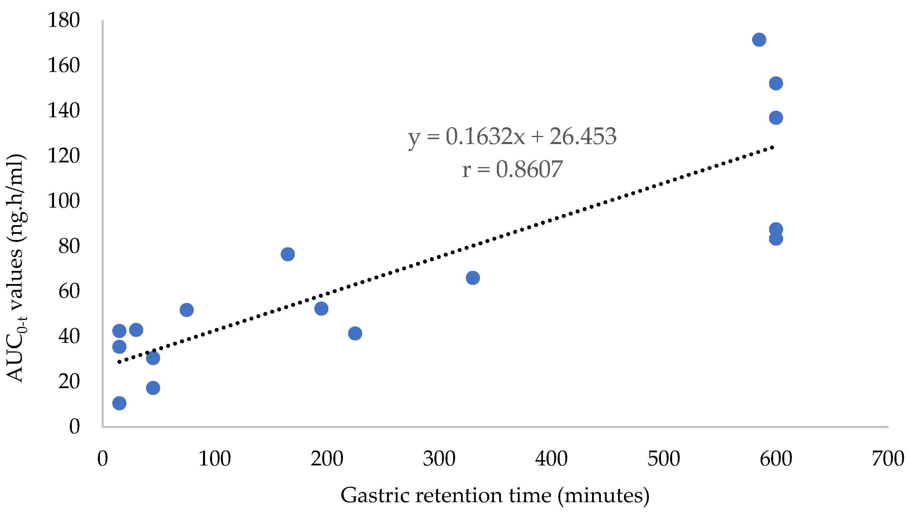 Pharmaceutics 15 00691 g005 Pharmaceutics 15 00691 g005