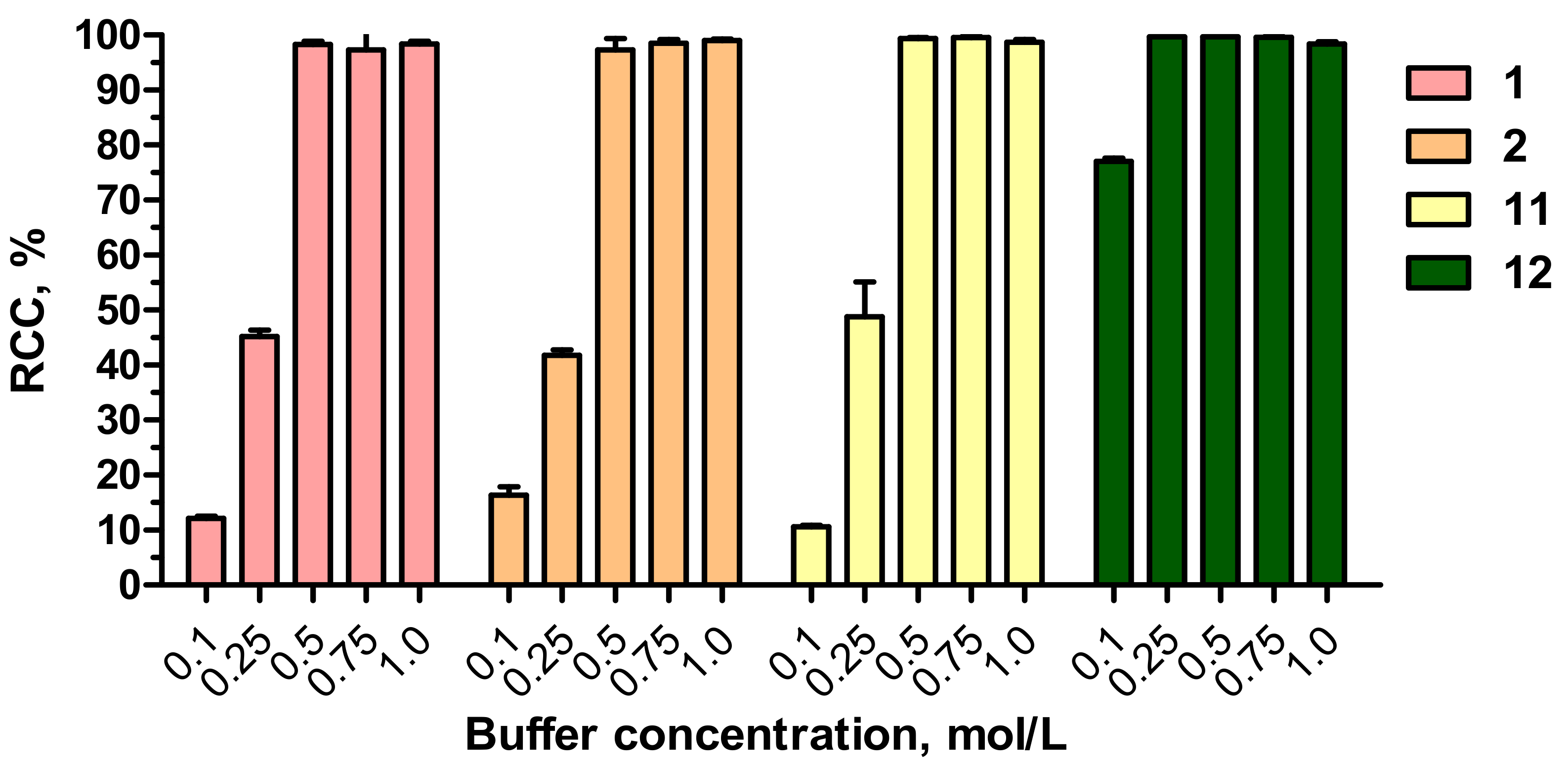 Pharmaceutics 15 00694 g007