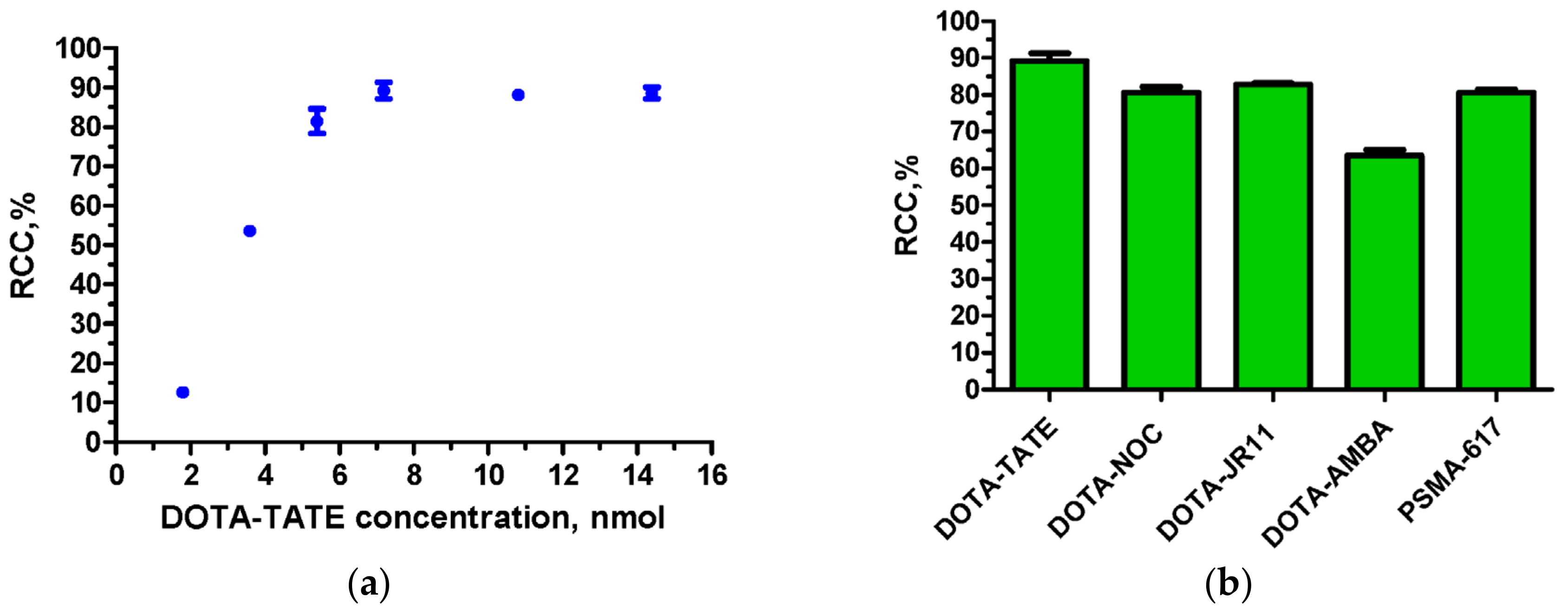Pharmaceutics 15 00694 g009