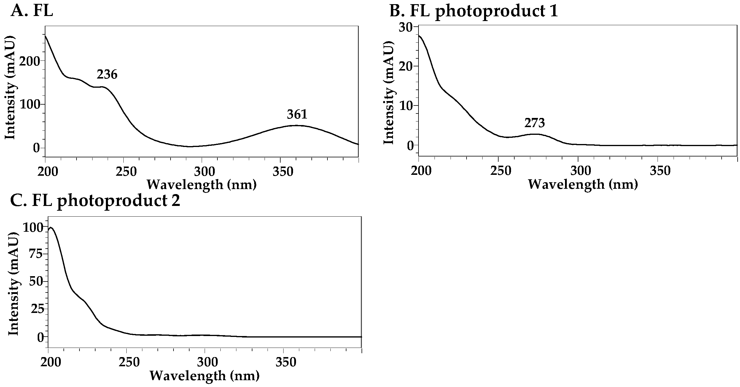 Pharmaceutics 15 00697 g003 Pharmaceutics 15 00697 g003