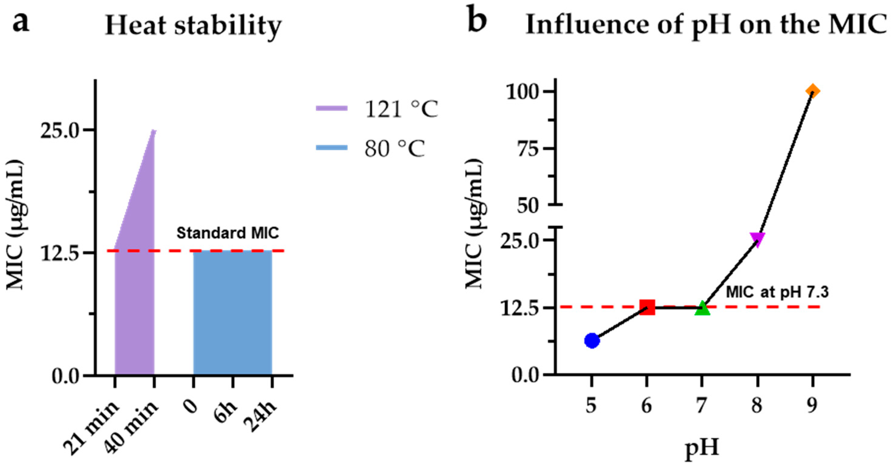 Pharmaceutics 15 00700 g010 Pharmaceutics 15 00700 g010