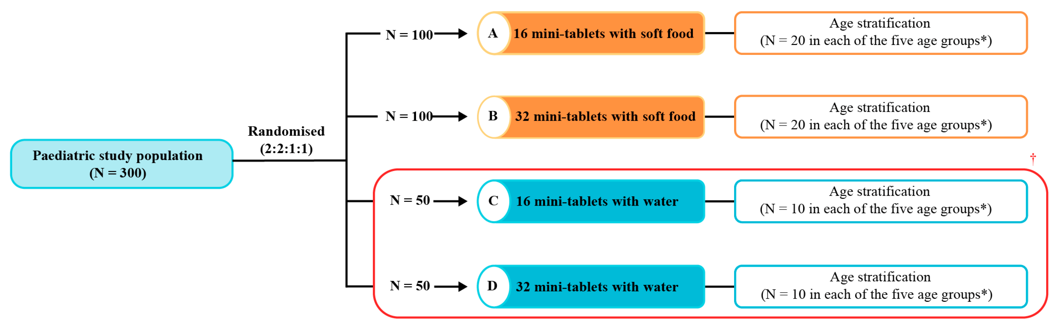 Pharmaceutics 15 00701 g002