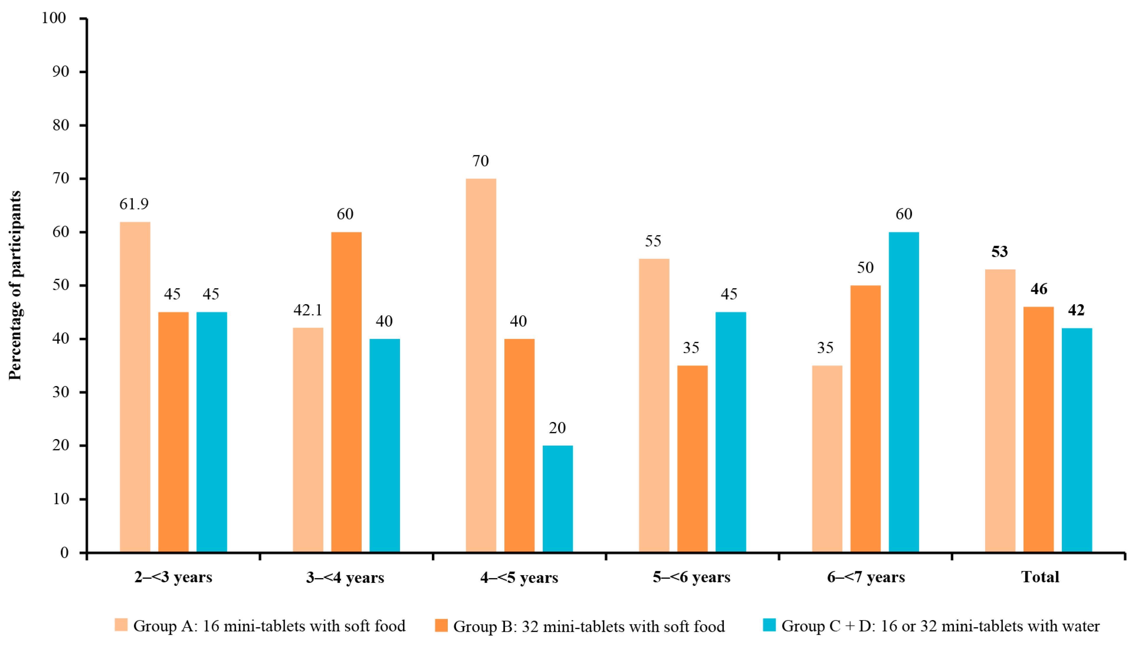 Pharmaceutics 15 00701 g005