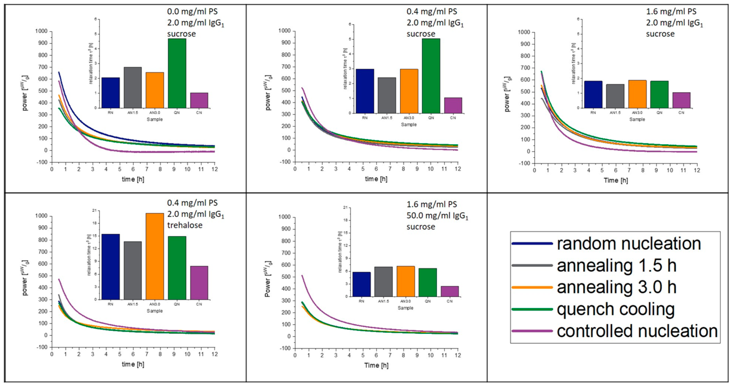 Pharmaceutics 15 00703 g003