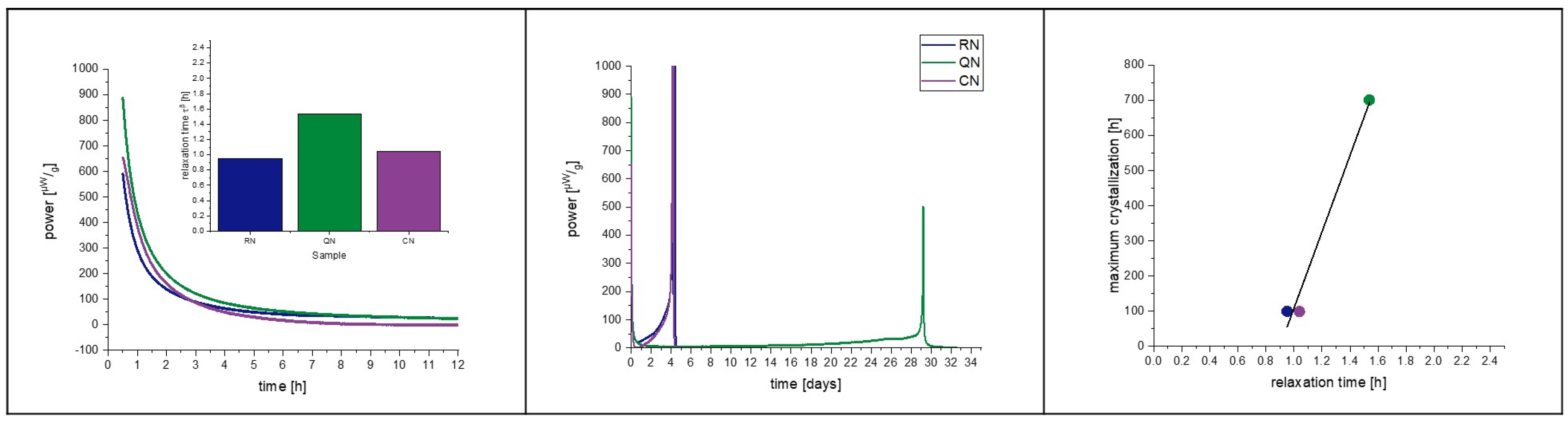 Pharmaceutics | Free Full-Text | Prediction of Unwanted Crystallization ...