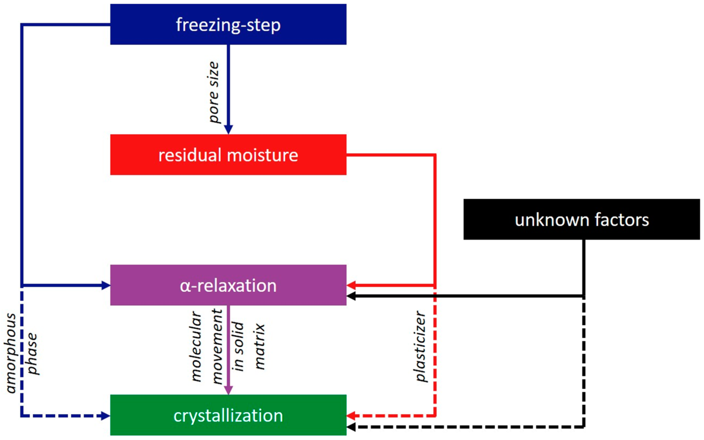 Pharmaceutics 15 00703 g007