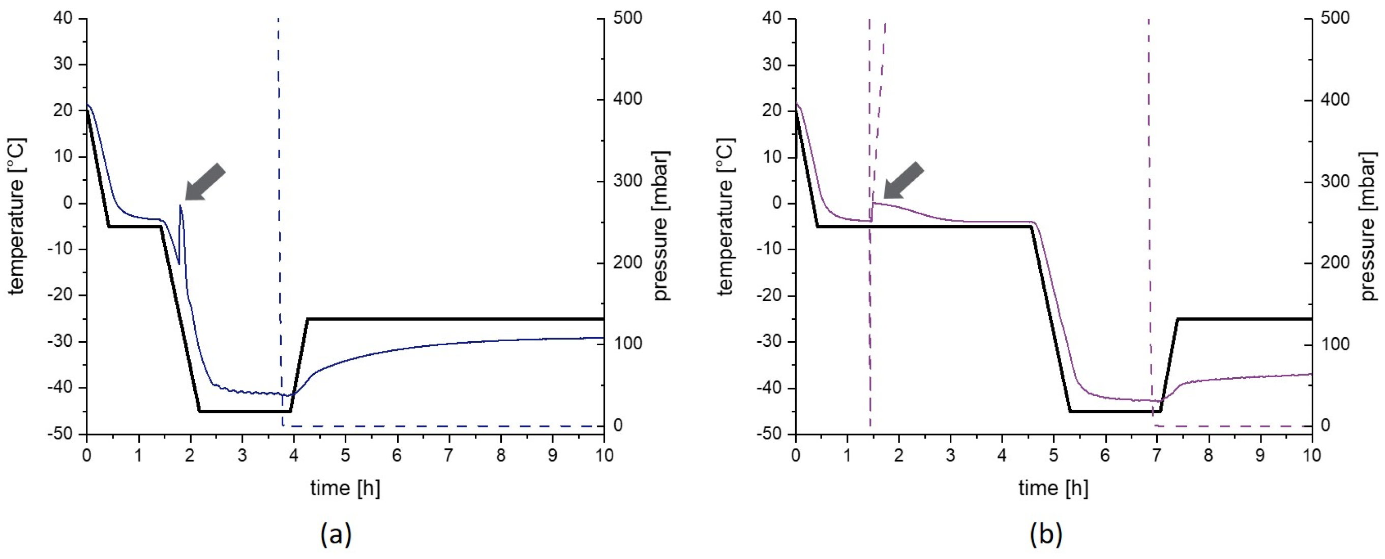 Pharmaceutics 15 00703 g0a1