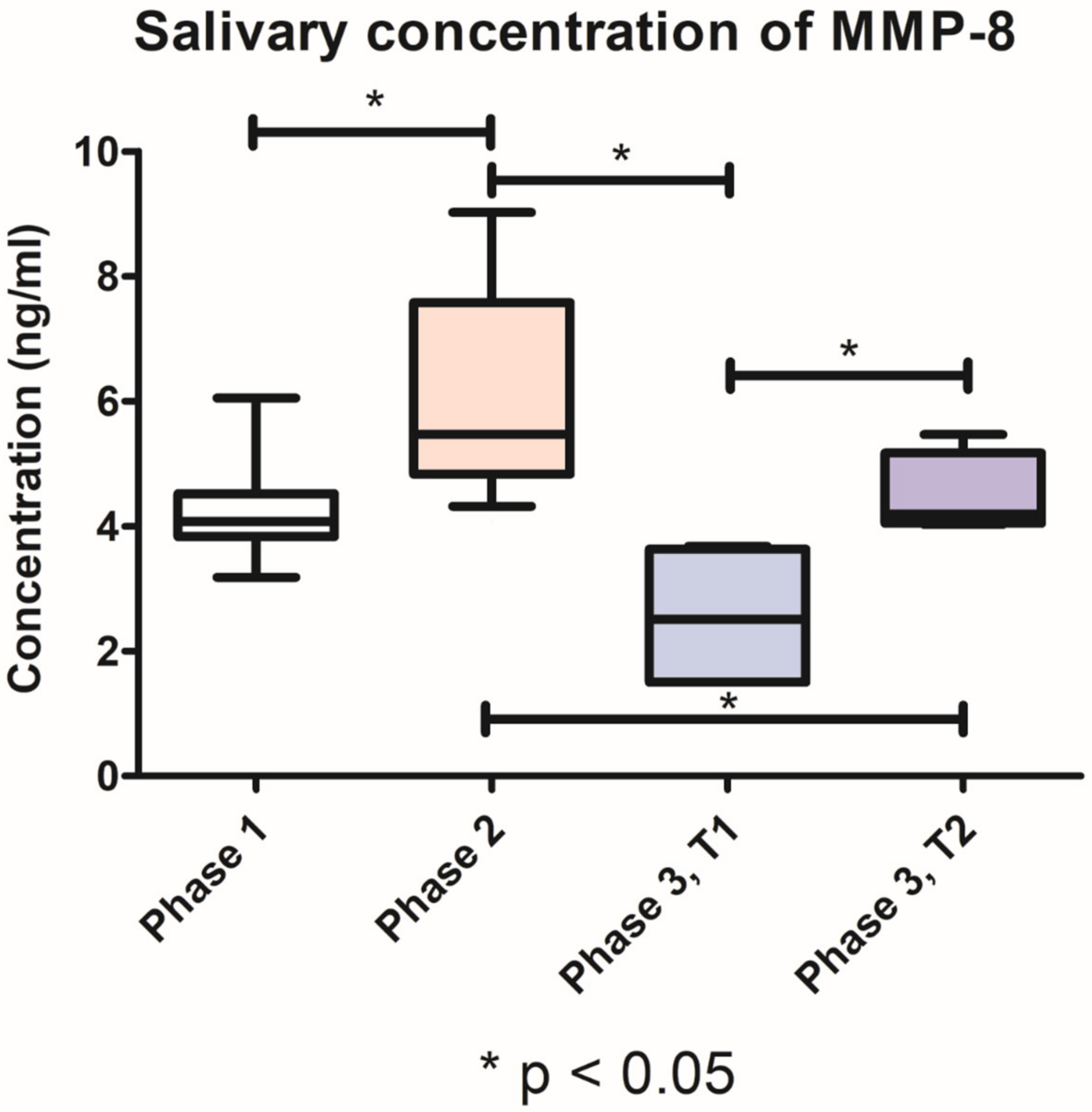 Pharmaceutics 15 00707 g006