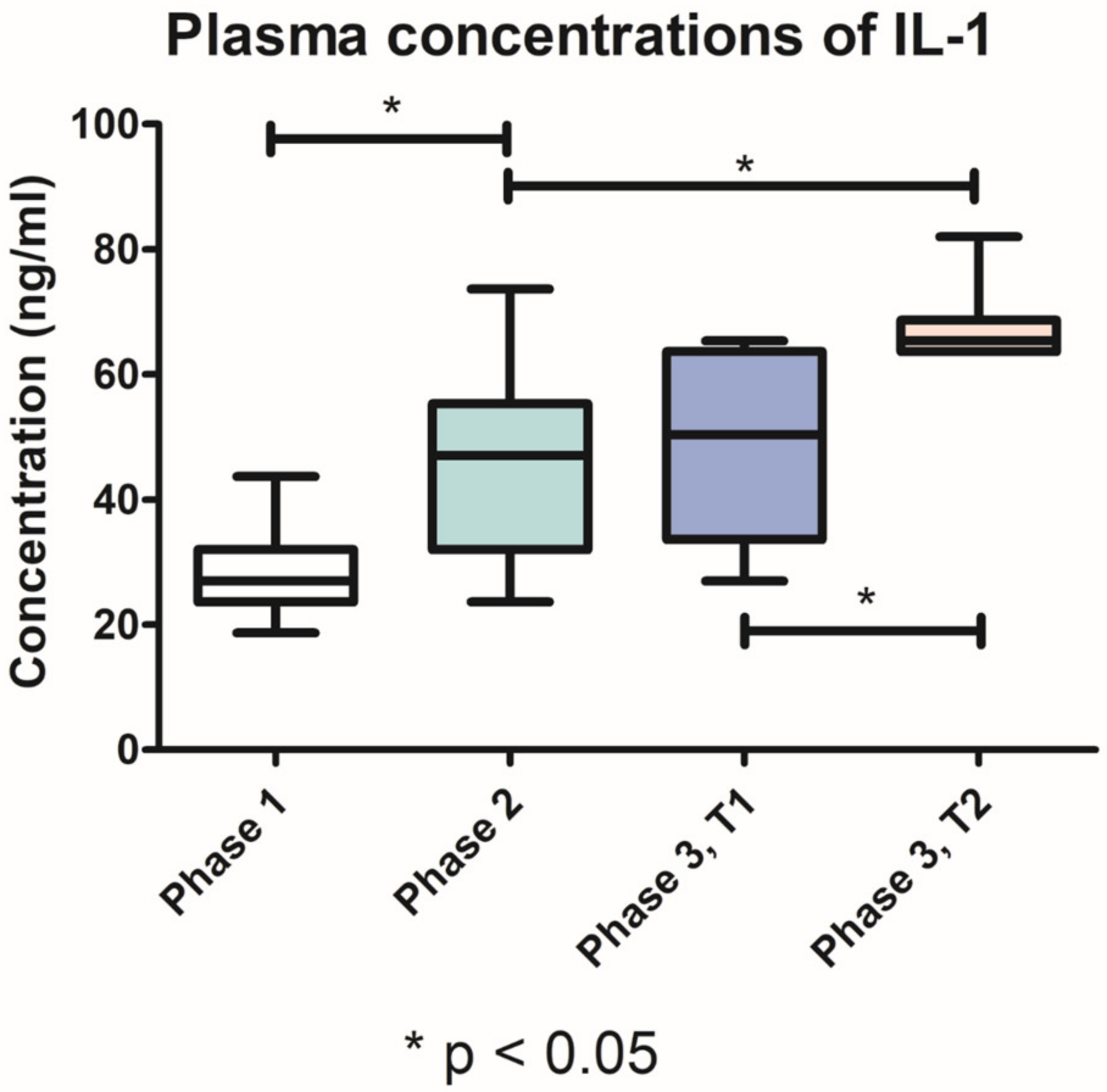 Pharmaceutics 15 00707 g007