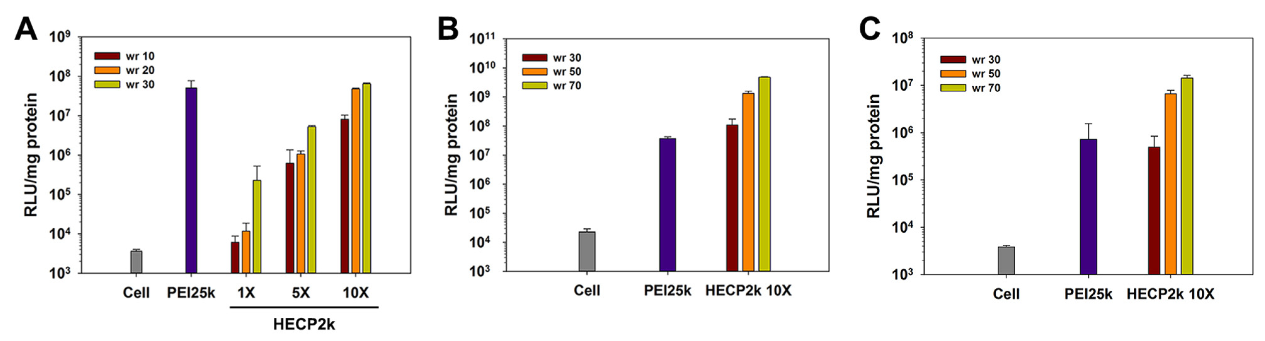 Pharmaceutics 15 00708 g004