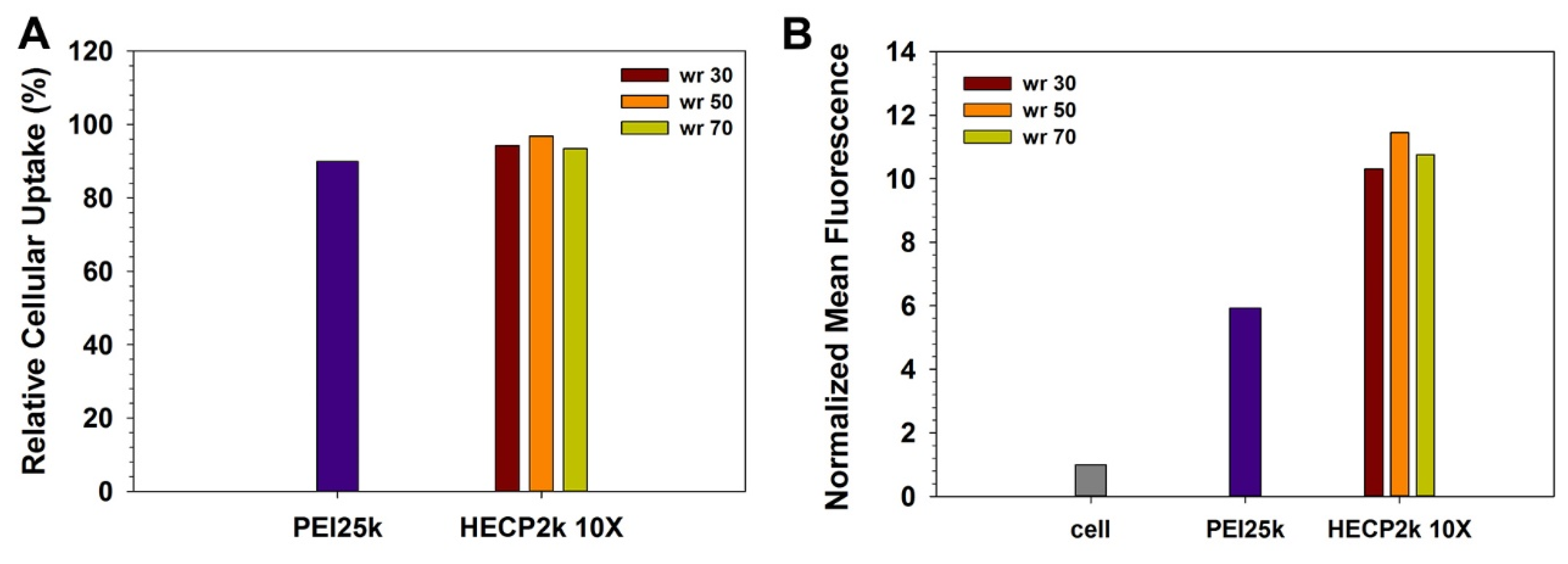 Pharmaceutics 15 00708 g005
