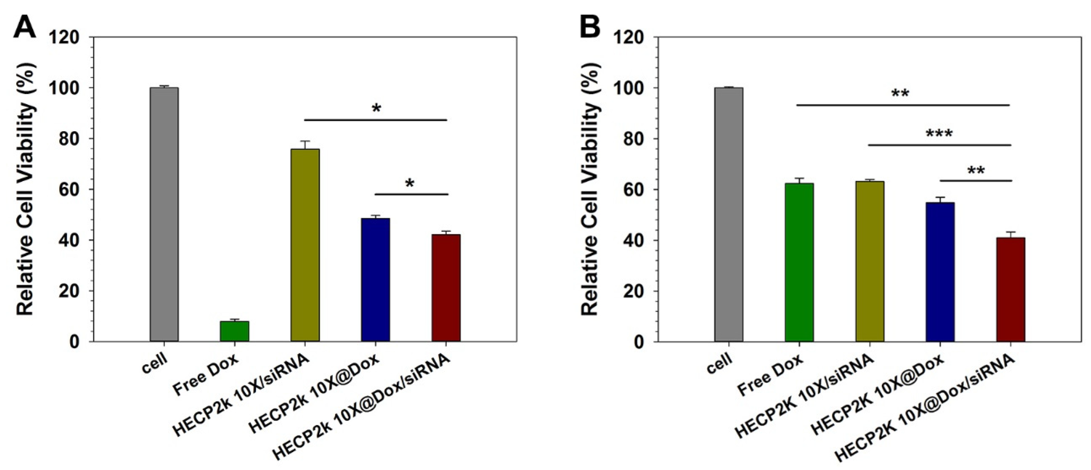 Pharmaceutics 15 00708 g008