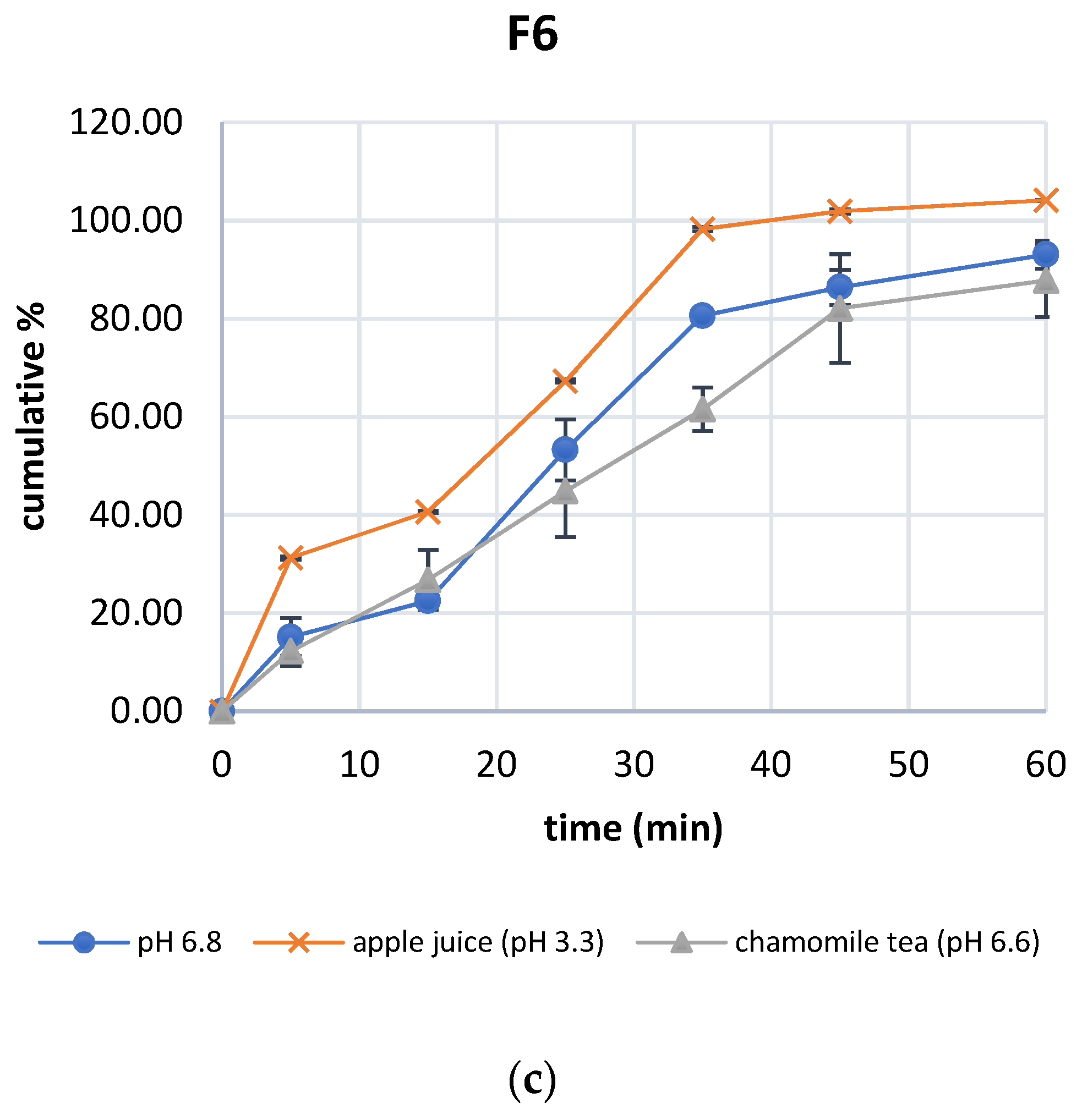 Pharmaceutics 15 00717 g003b Pharmaceutics 15 00717 g003b