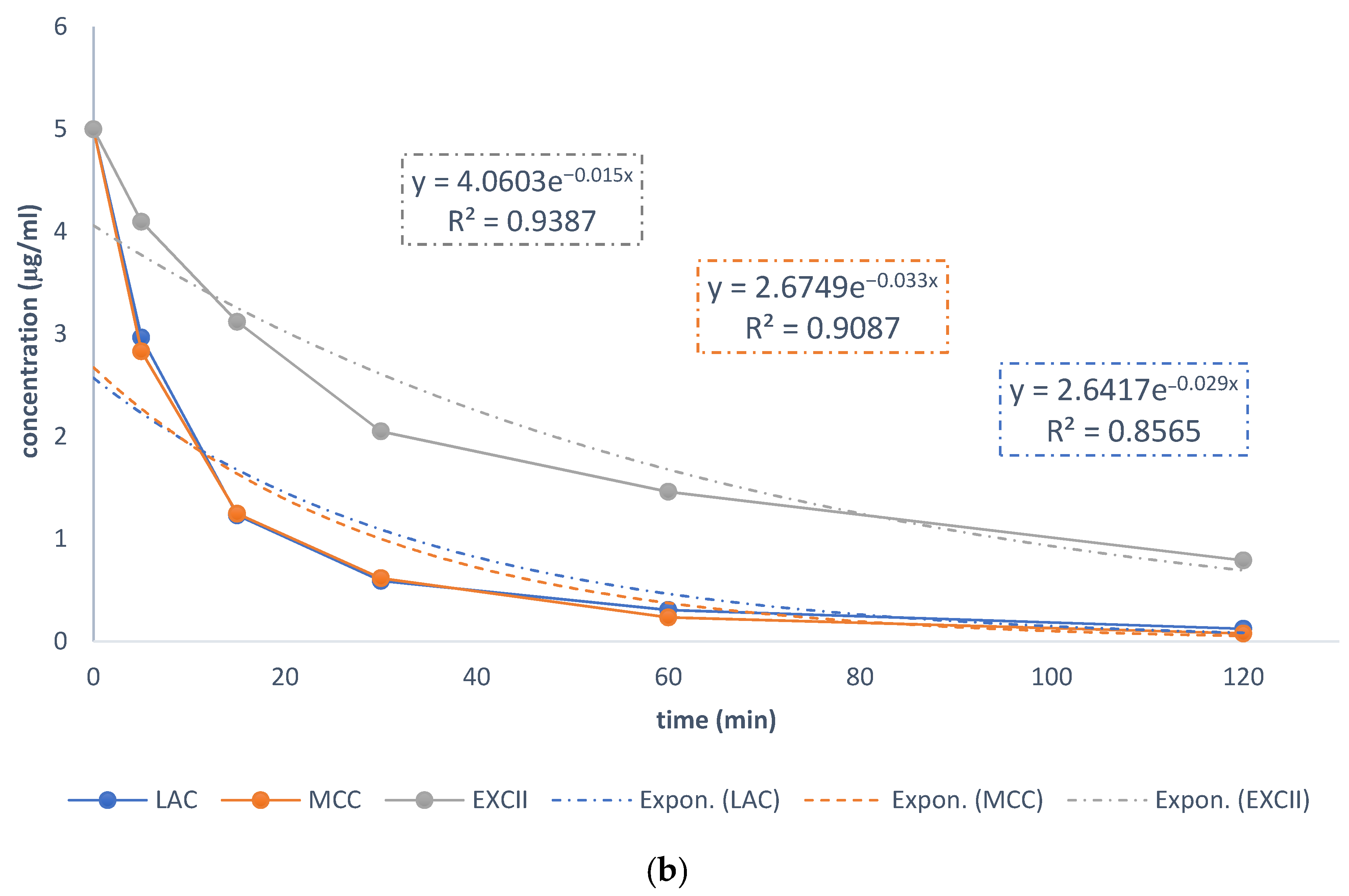 Pharmaceutics Free FullText Compounding of Liquid and Solid Dose