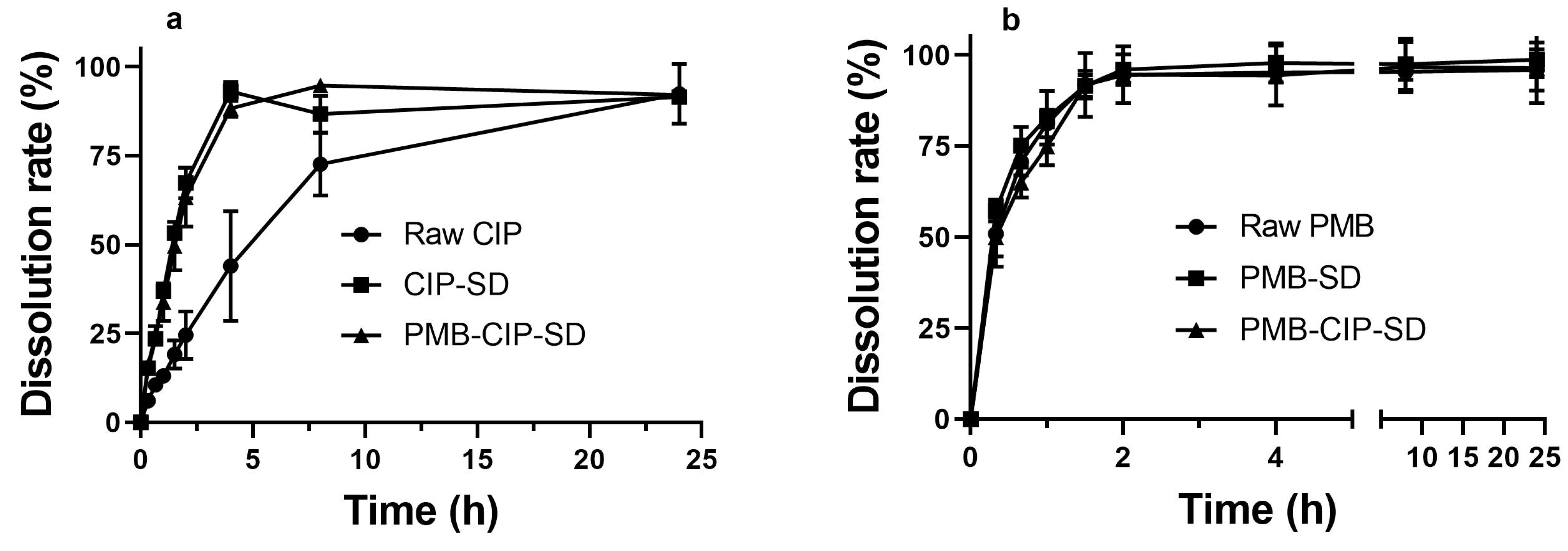 Pharmaceutics 15 00720 g005