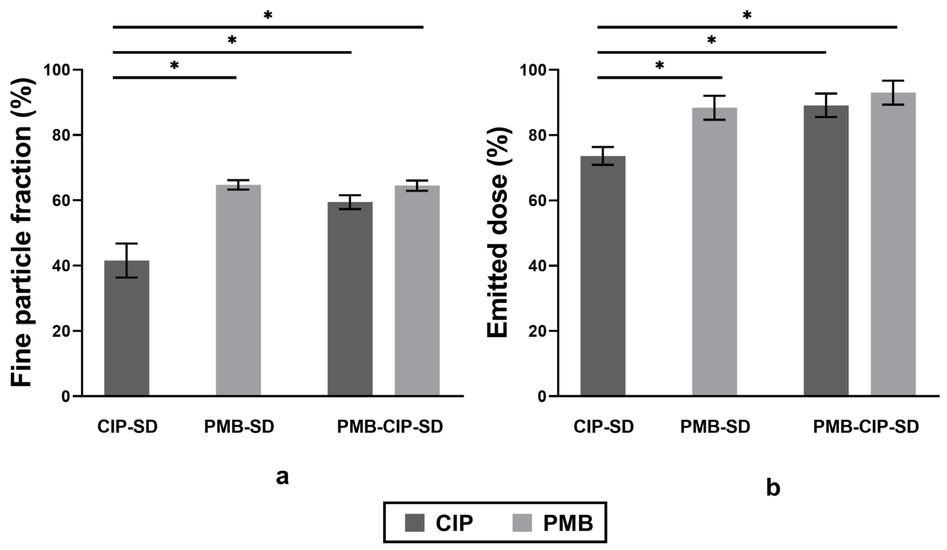 Pharmaceutics 15 00720 g006