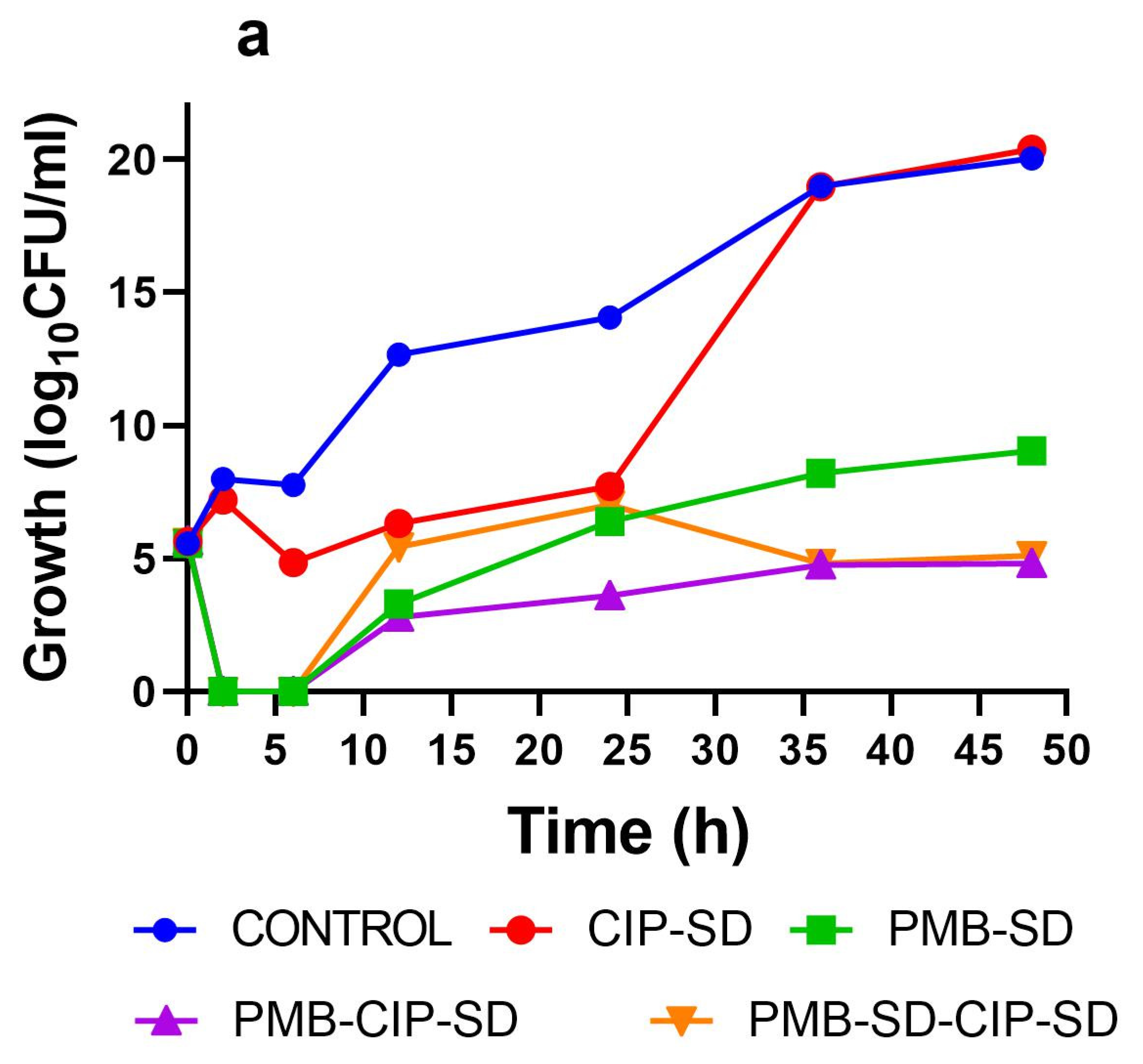 Pharmaceutics 15 00720 g007a