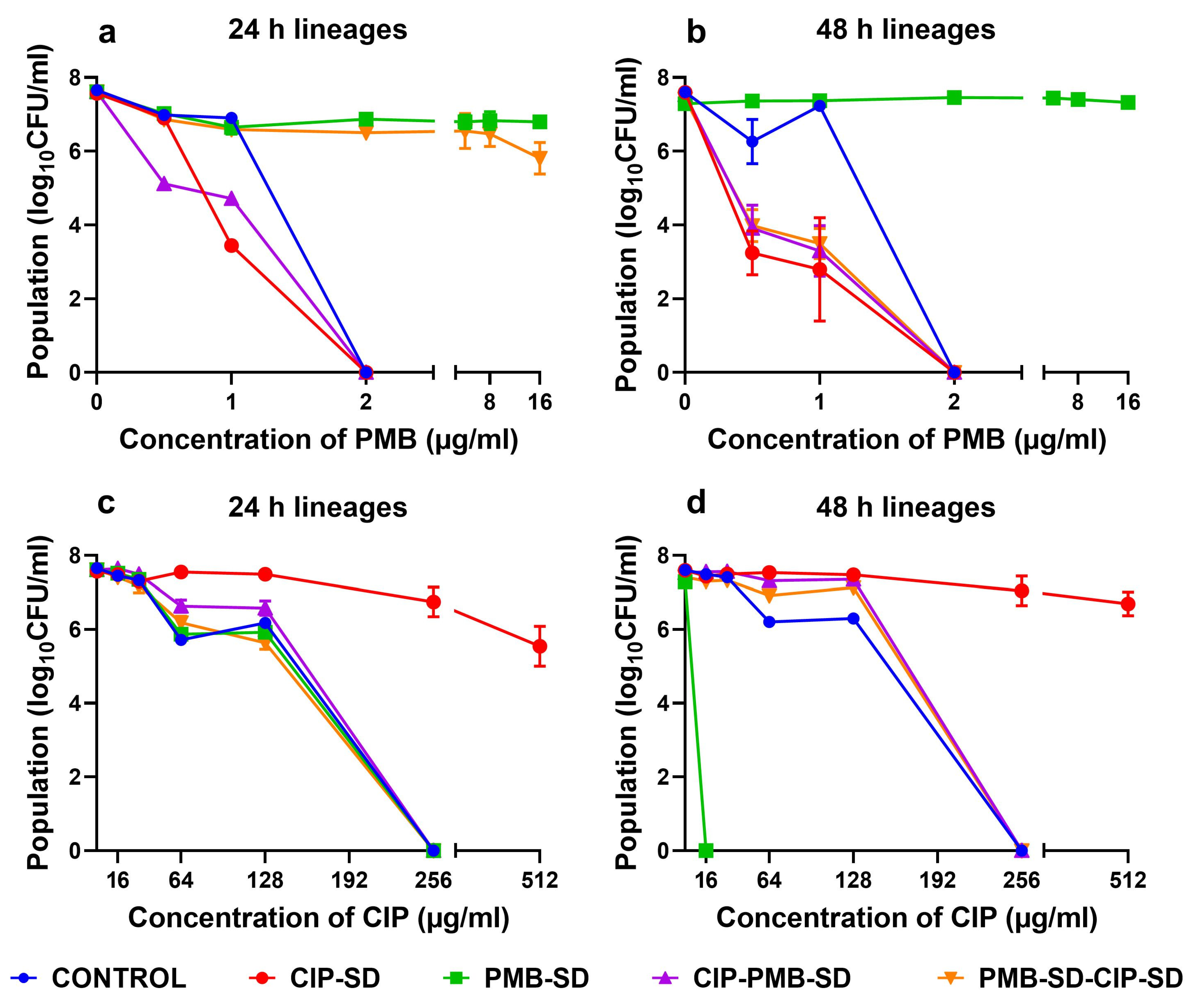 Pharmaceutics 15 00720 g008