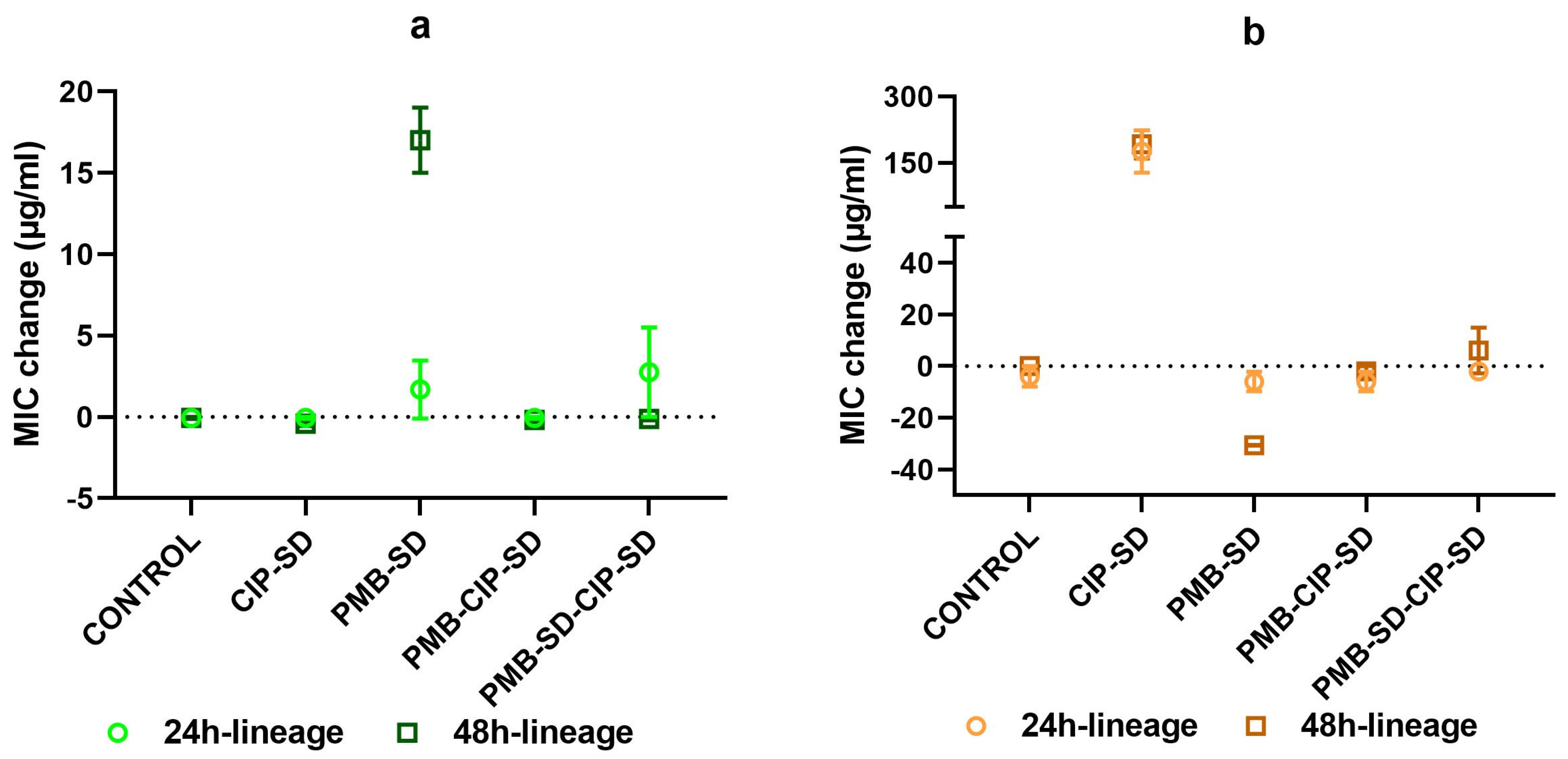 Pharmaceutics 15 00720 g009