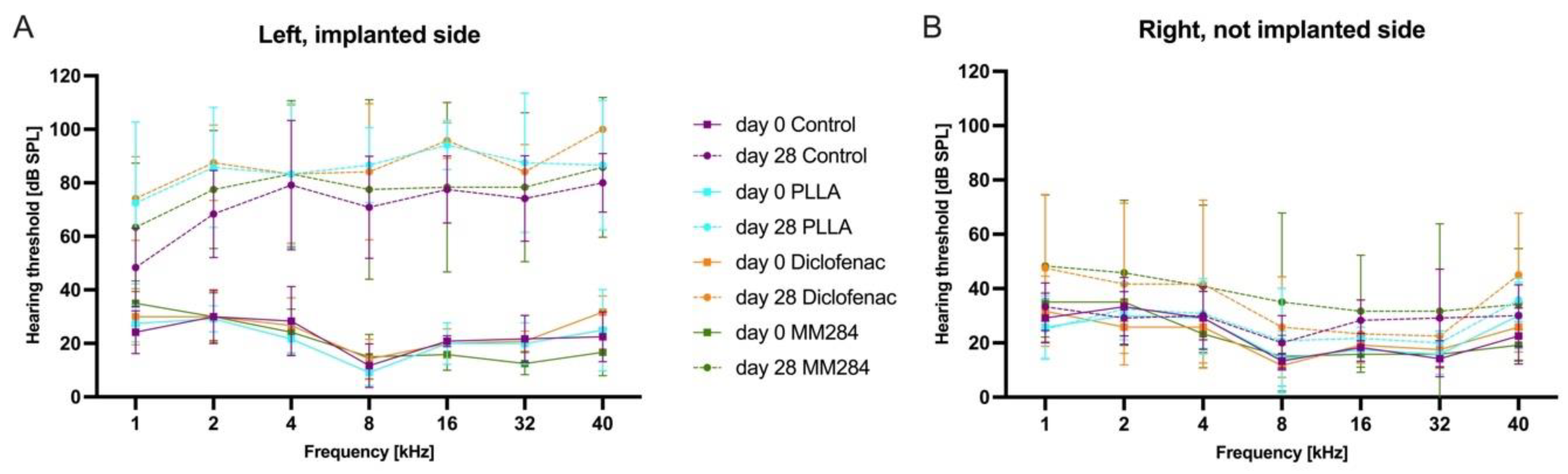 Pharmaceutics 15 00726 g003