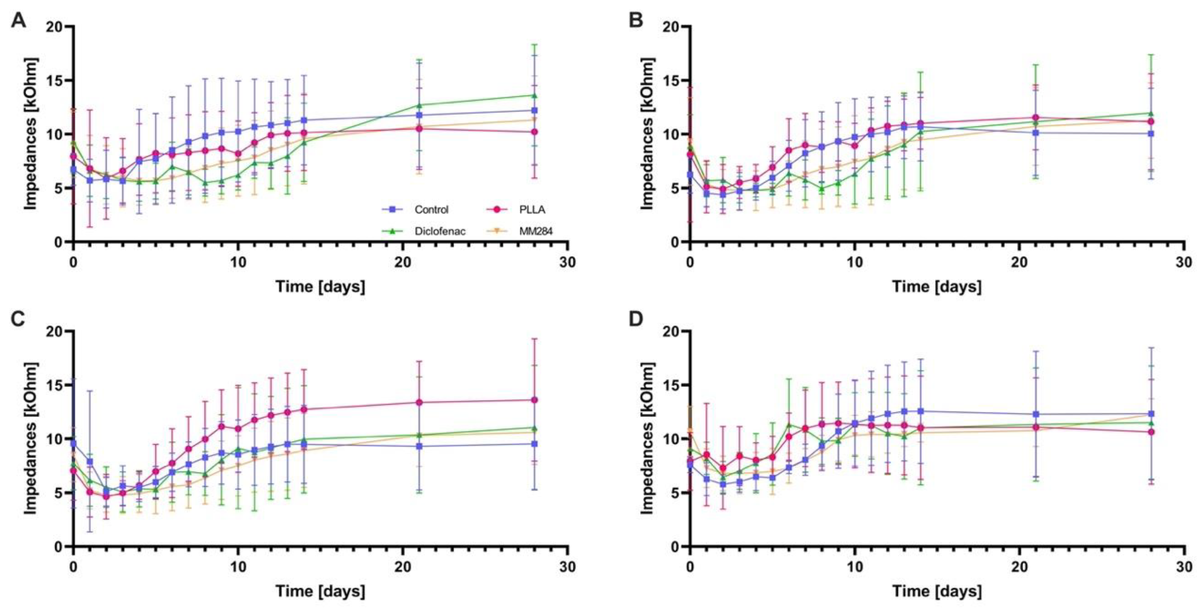 Pharmaceutics 15 00726 g004