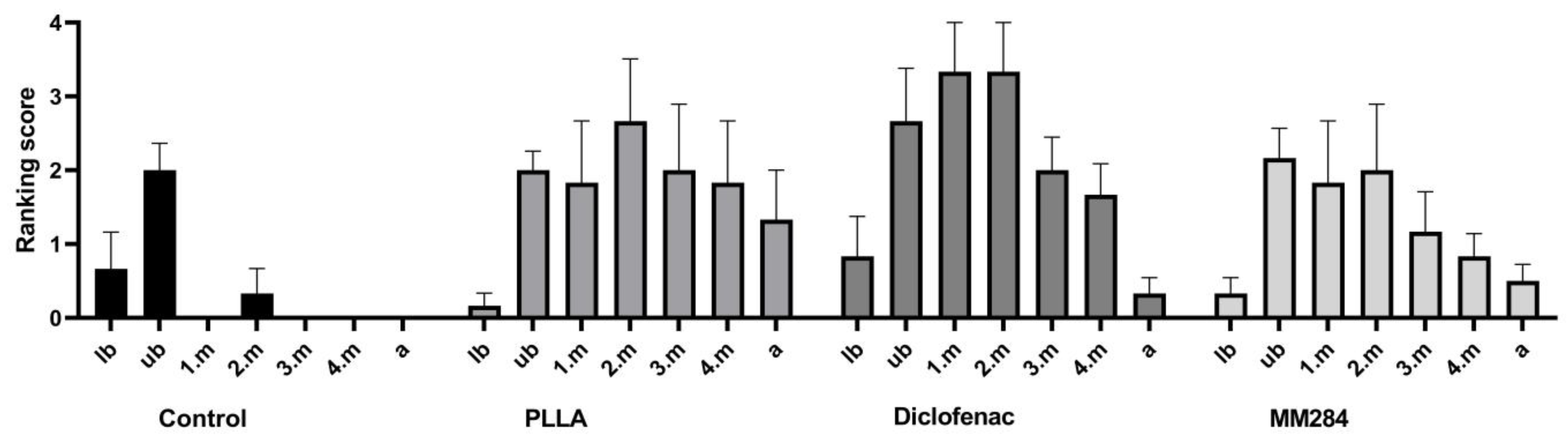 Pharmaceutics 15 00726 g006