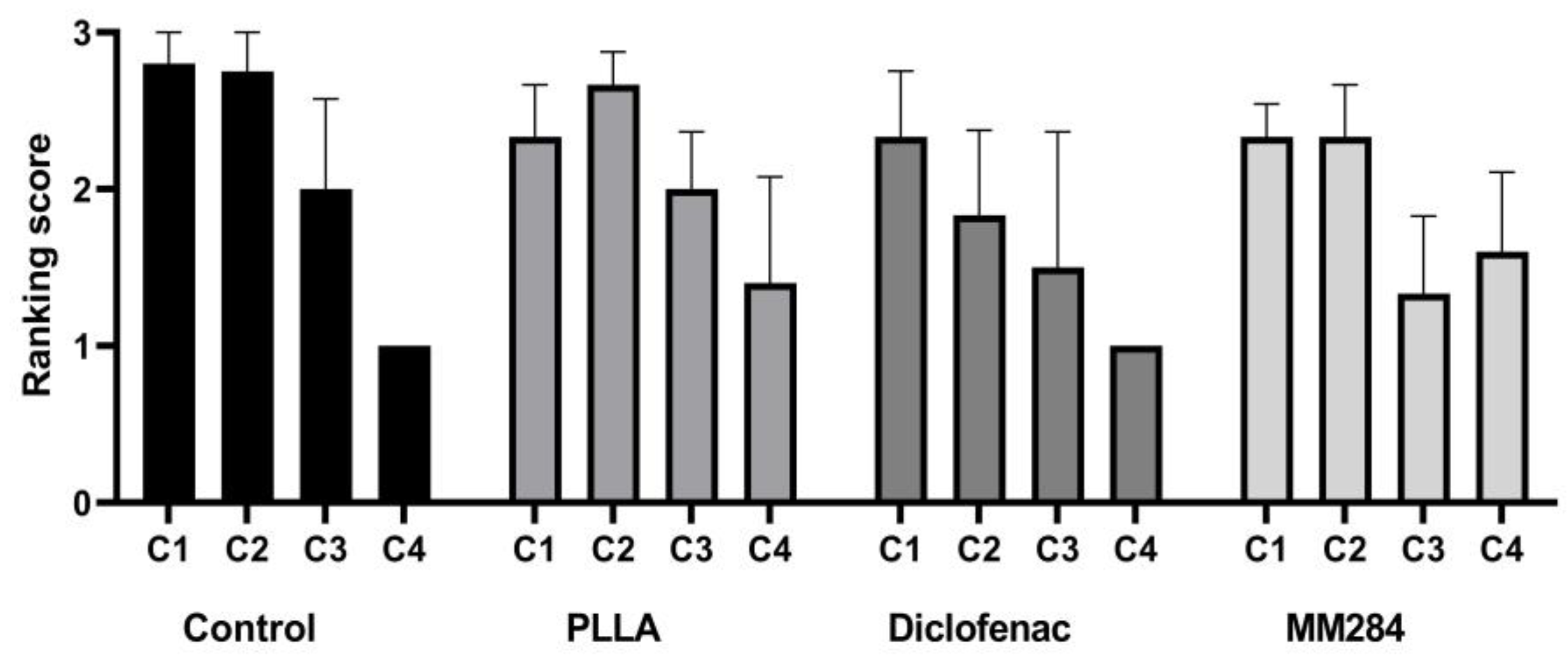 Pharmaceutics 15 00726 g007