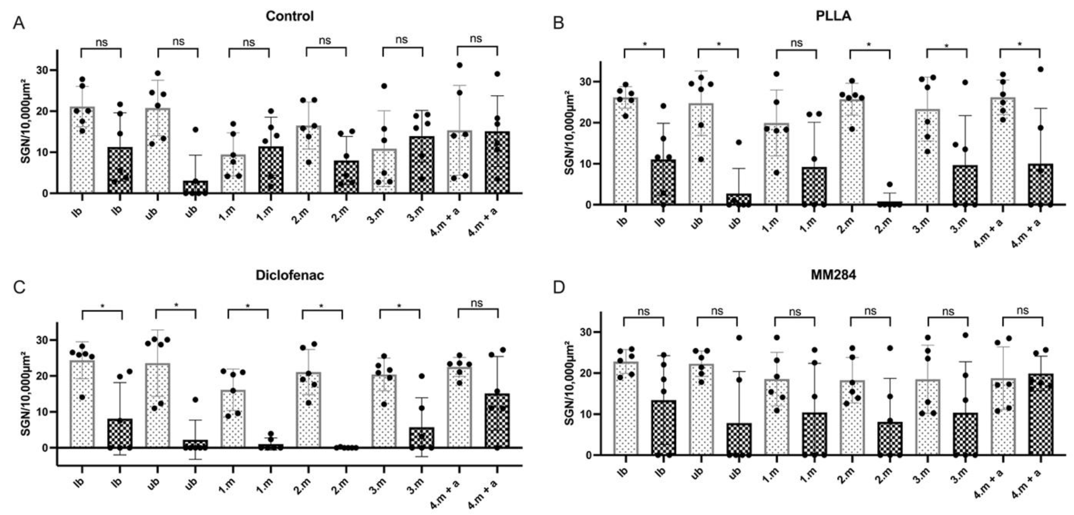 Pharmaceutics 15 00726 g008