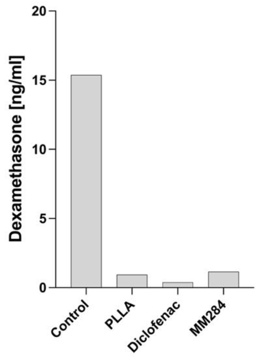 Pharmaceutics 15 00726 g009