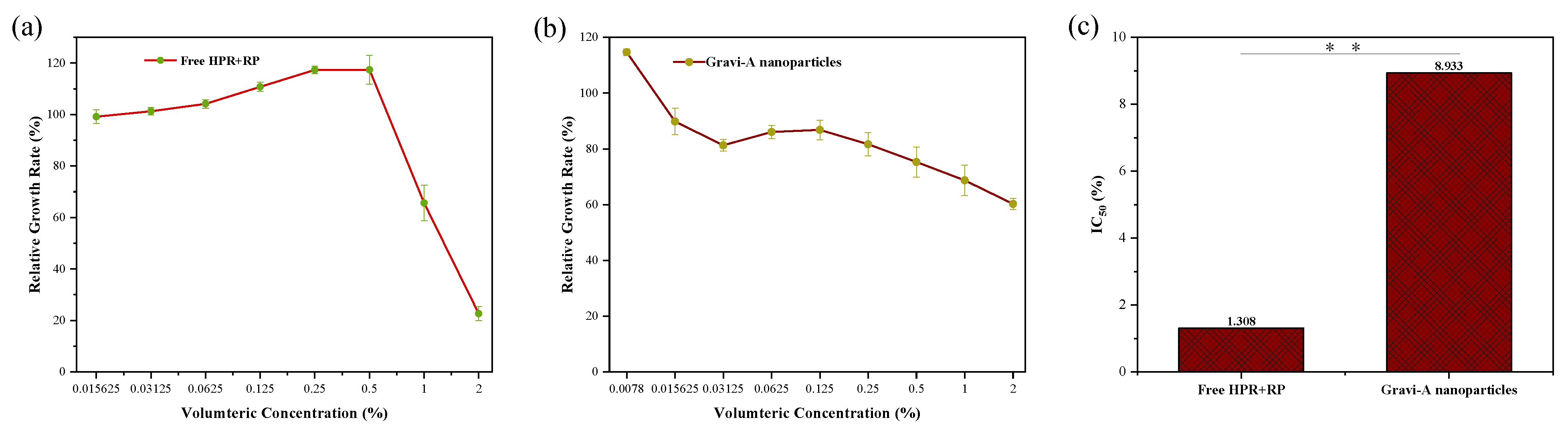 Pharmaceutics 15 00731 g003