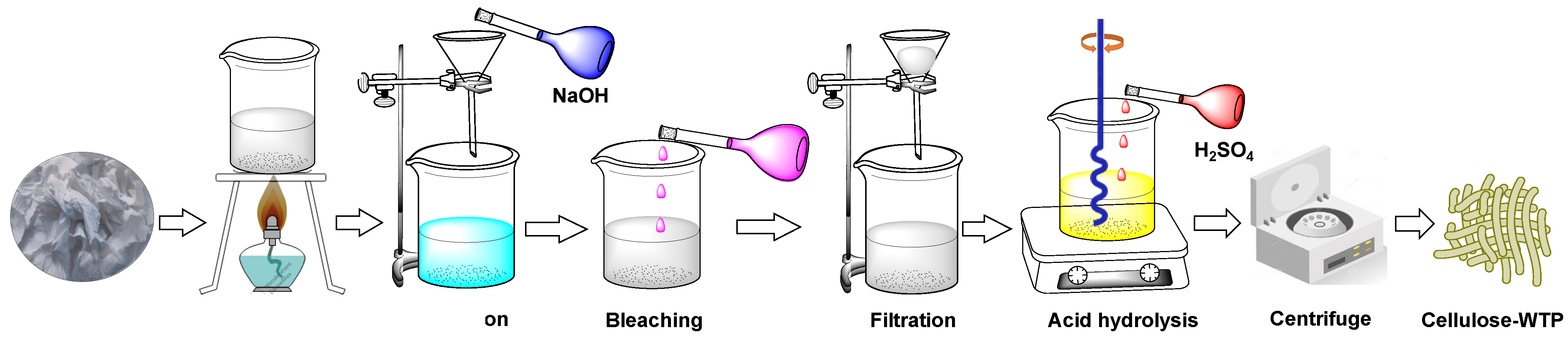 Pharmaceutics 15 00732 g001 Pharmaceutics 15 00732 g001