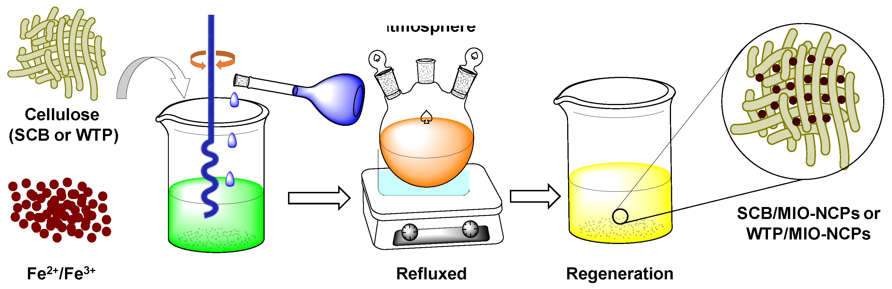 Pharmaceutics 15 00732 g003 Pharmaceutics 15 00732 g003