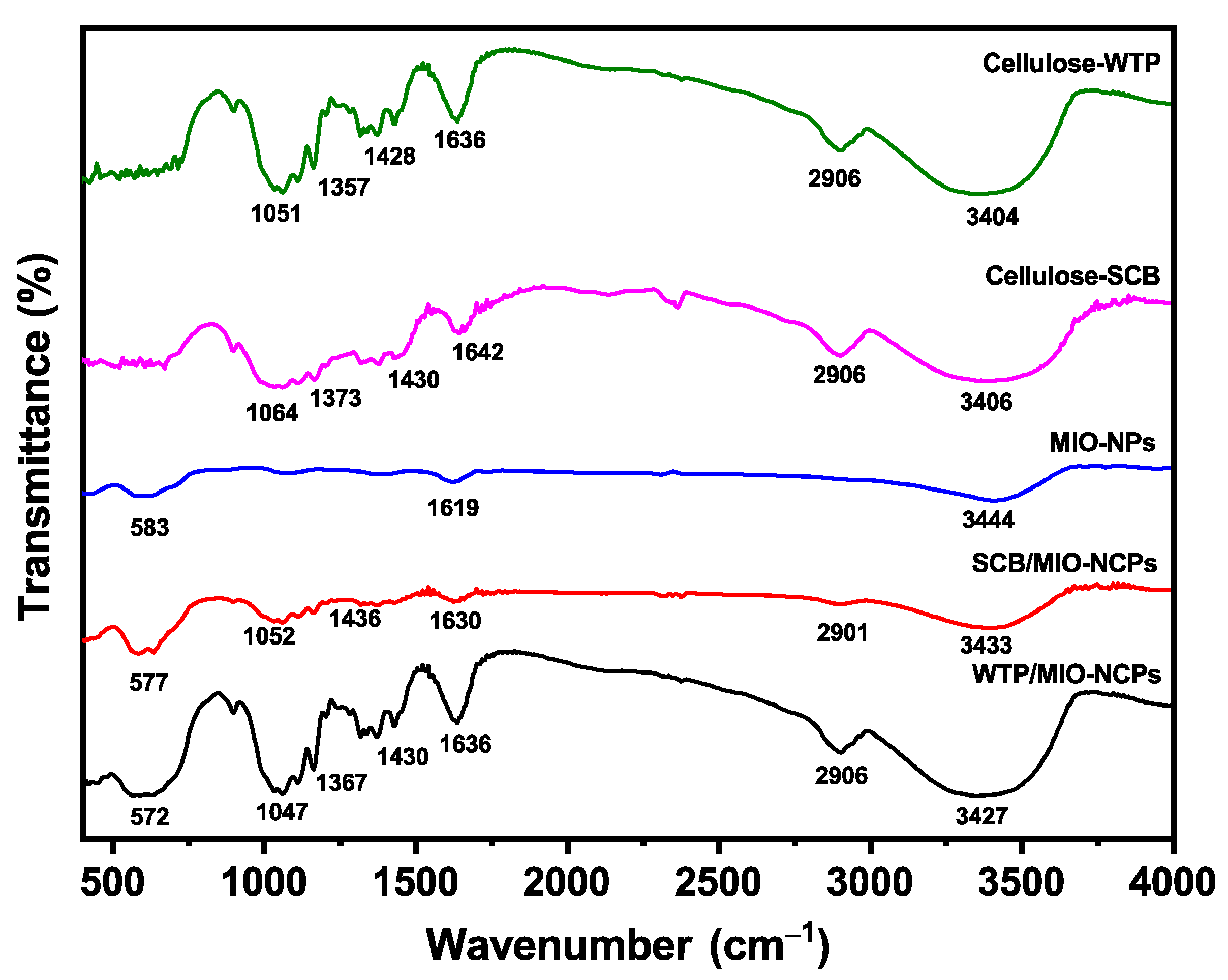 Pharmaceutics 15 00732 g005 Pharmaceutics 15 00732 g005