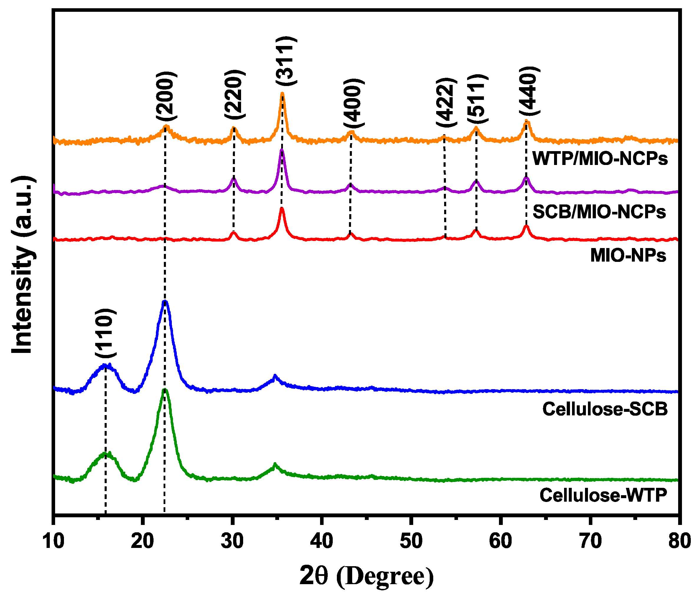 Pharmaceutics 15 00732 g008 Pharmaceutics 15 00732 g008