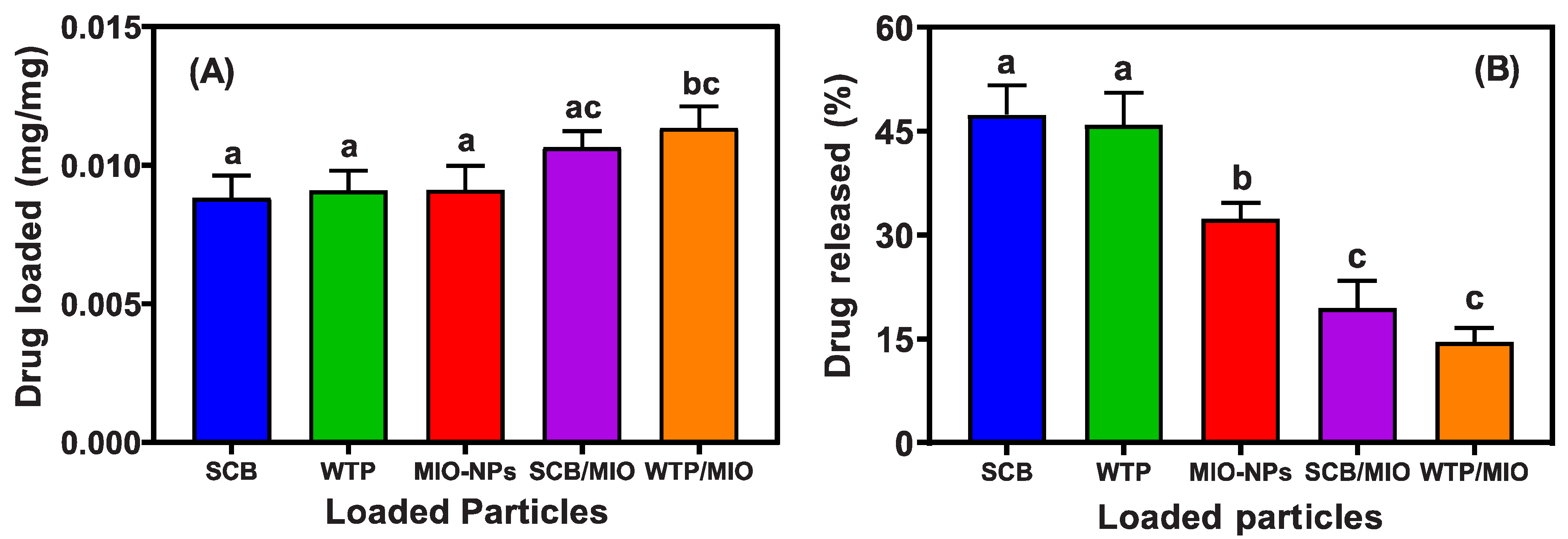 Pharmaceutics 15 00732 g012 Pharmaceutics 15 00732 g012