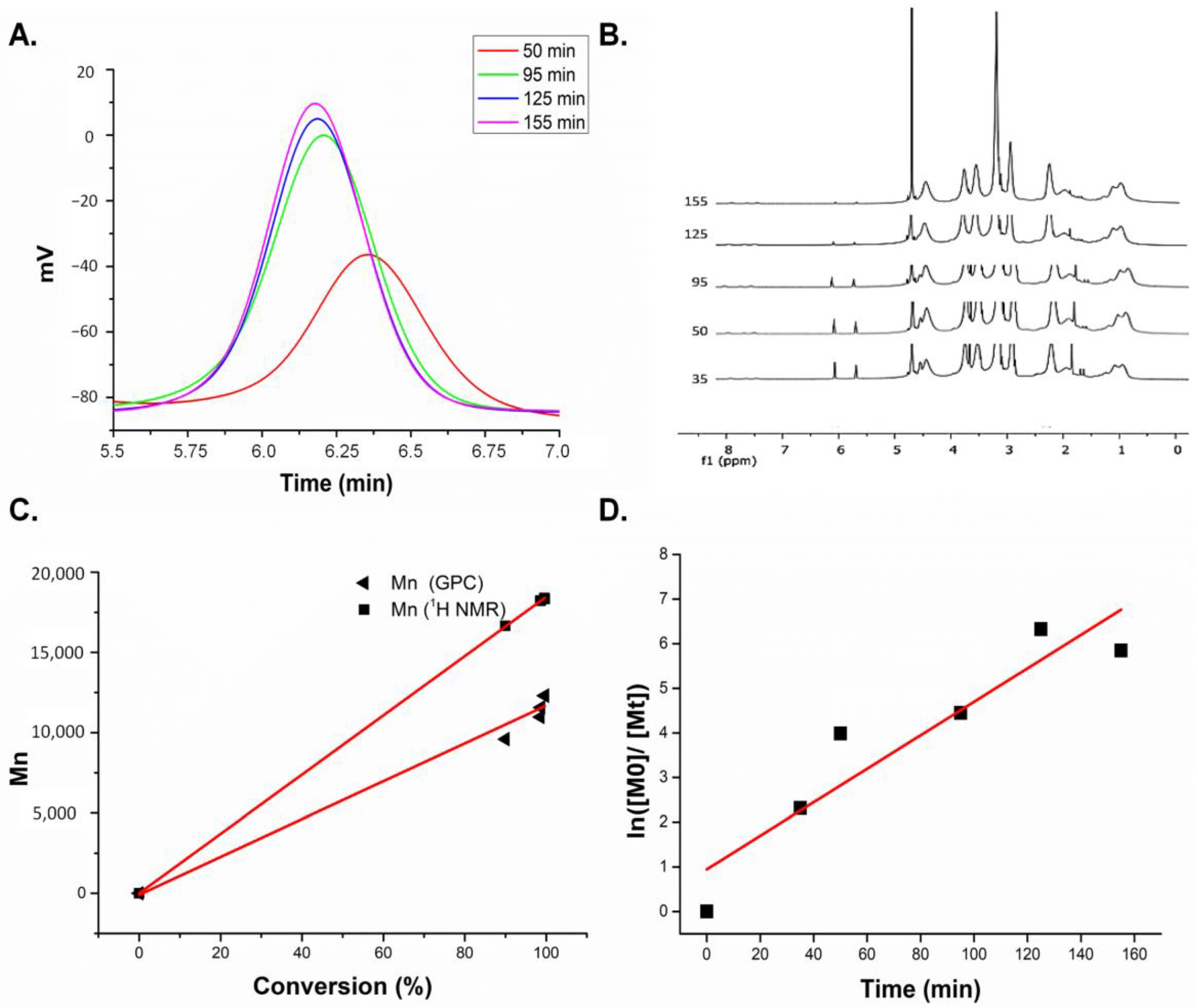 Pharmaceutics 15 00733 g001 Pharmaceutics 15 00733 g001