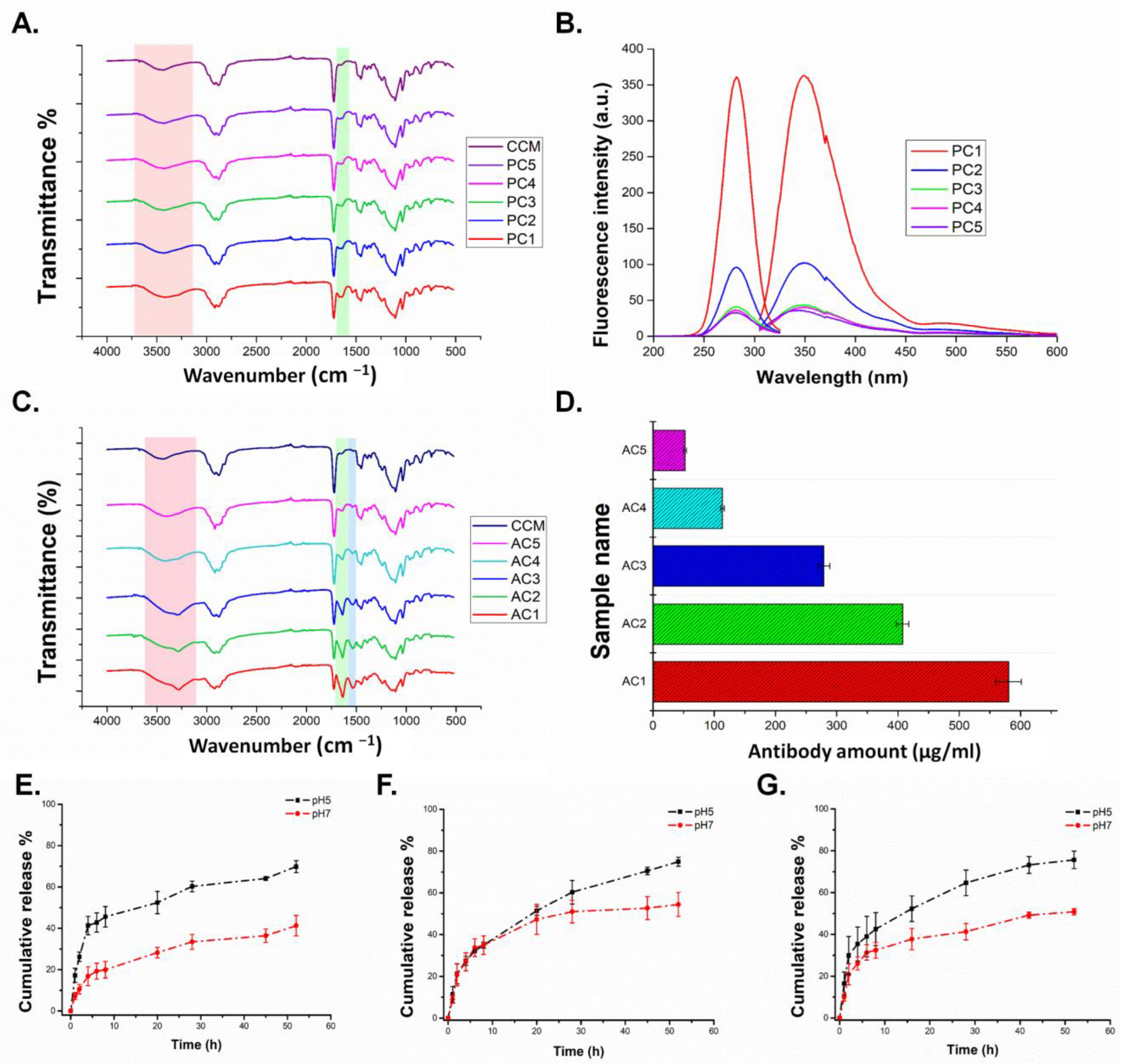 Pharmaceutics 15 00733 g003 Pharmaceutics 15 00733 g003